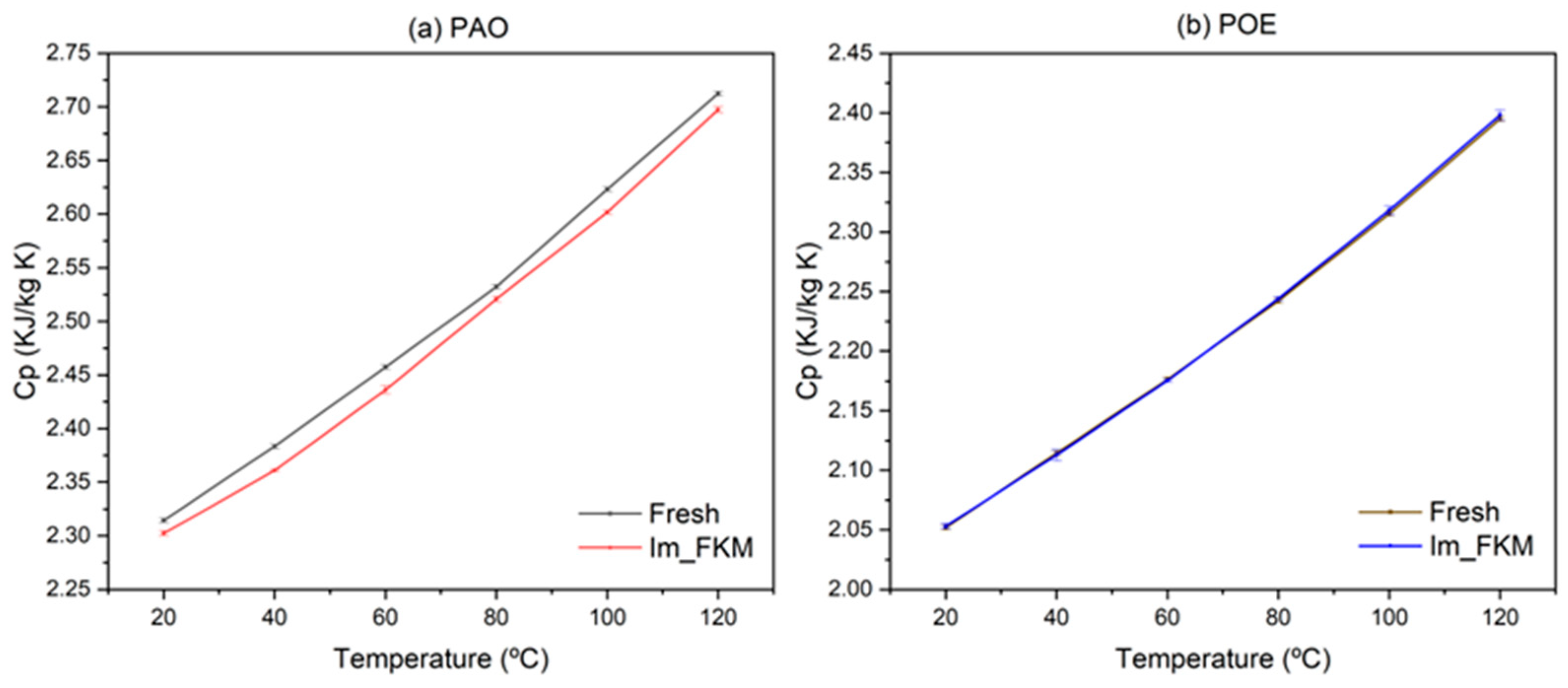 Lubricants 13 00176 g007