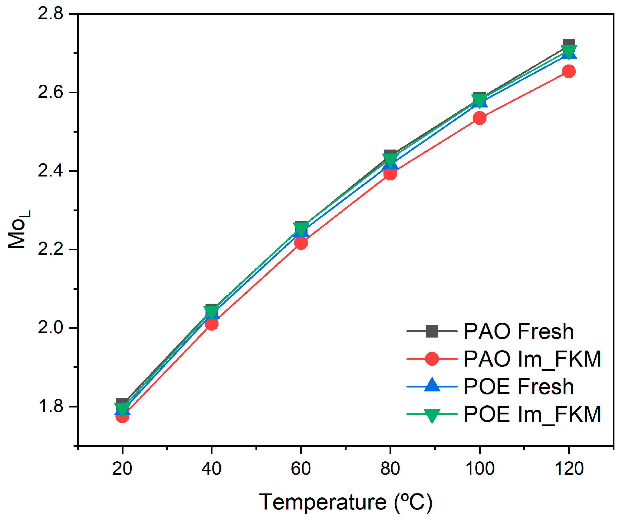 Lubricants 13 00176 g008