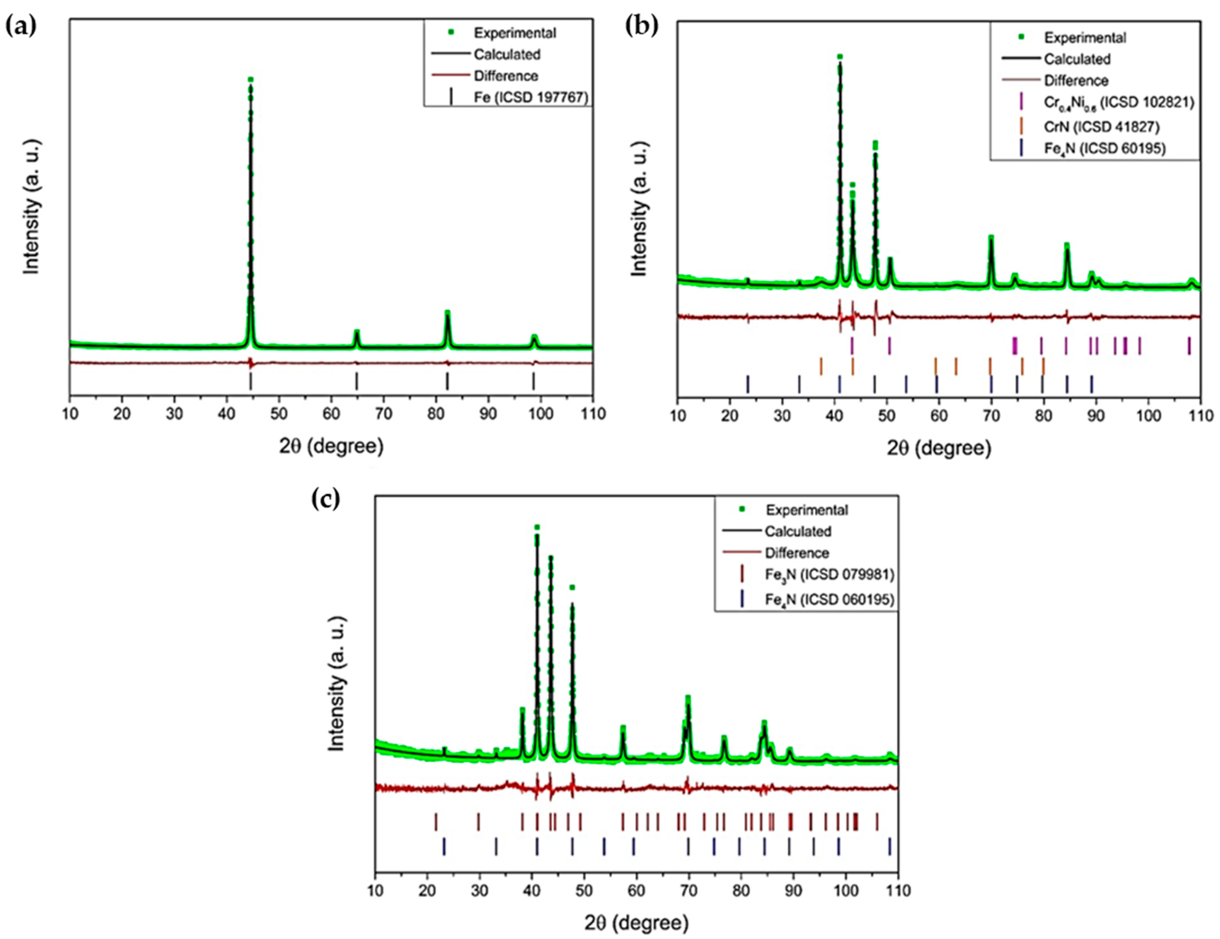 Lubricants 13 00177 g001