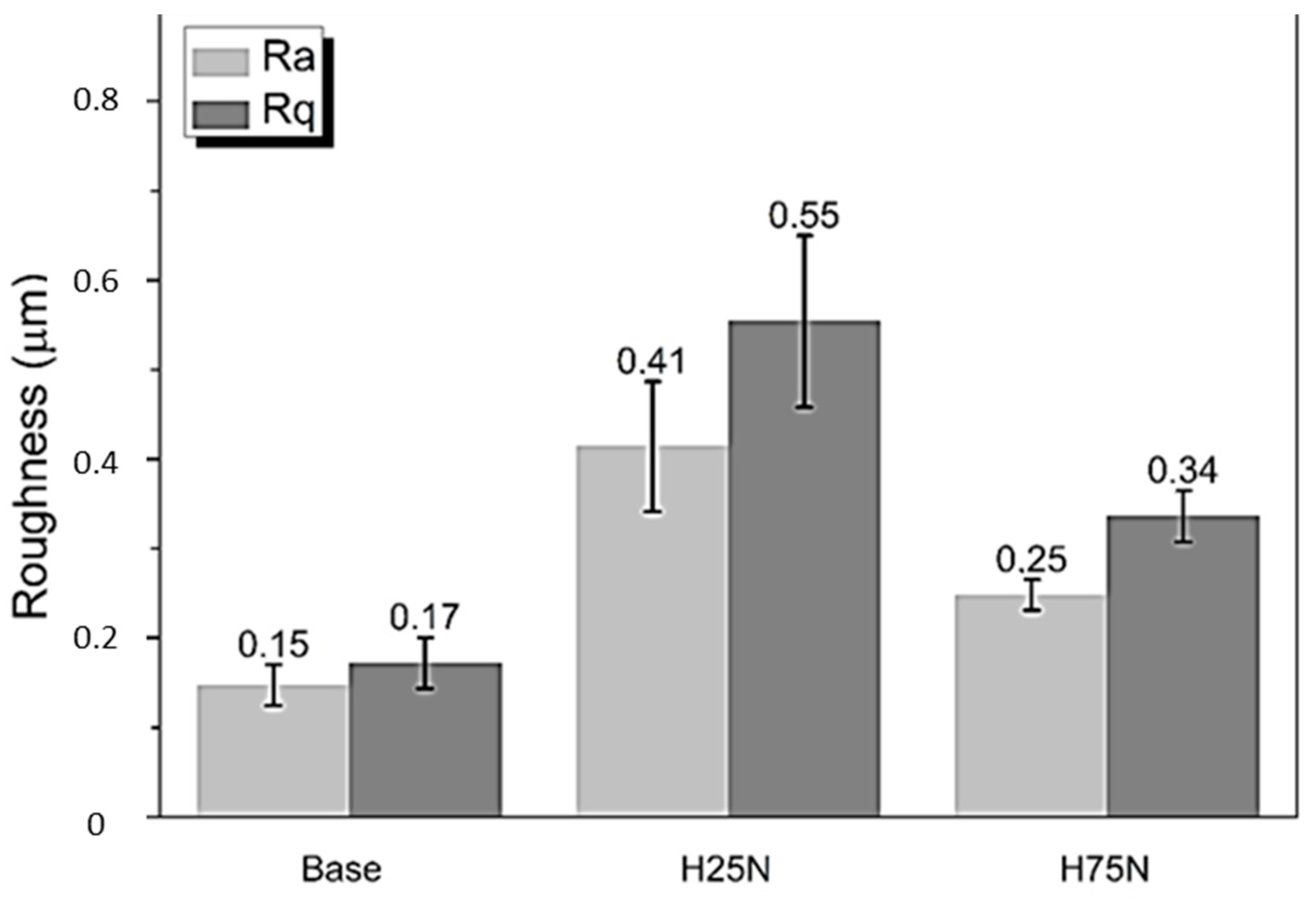 Lubricants 13 00177 g005