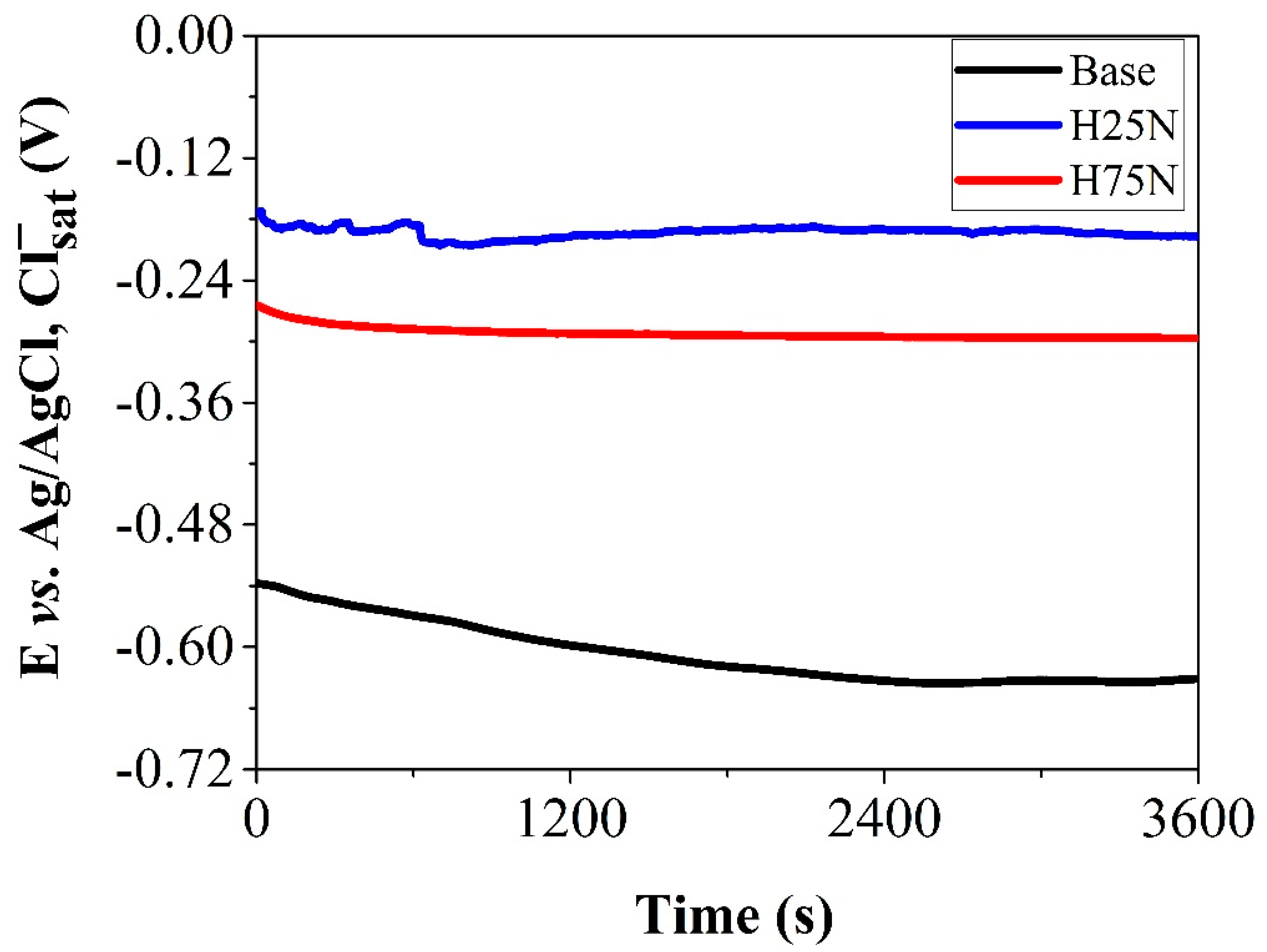 Lubricants 13 00177 g007