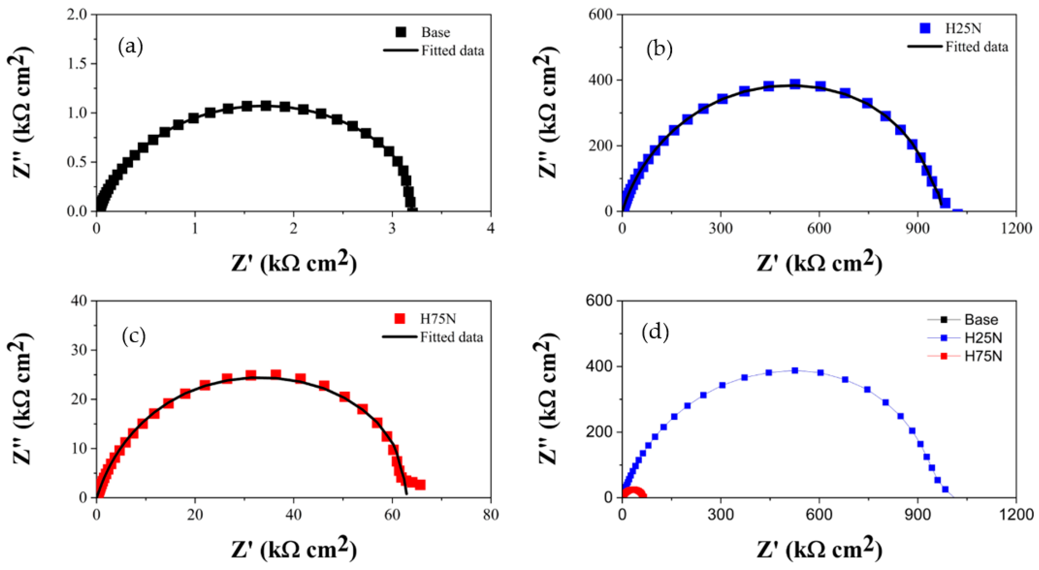 Lubricants 13 00177 g008