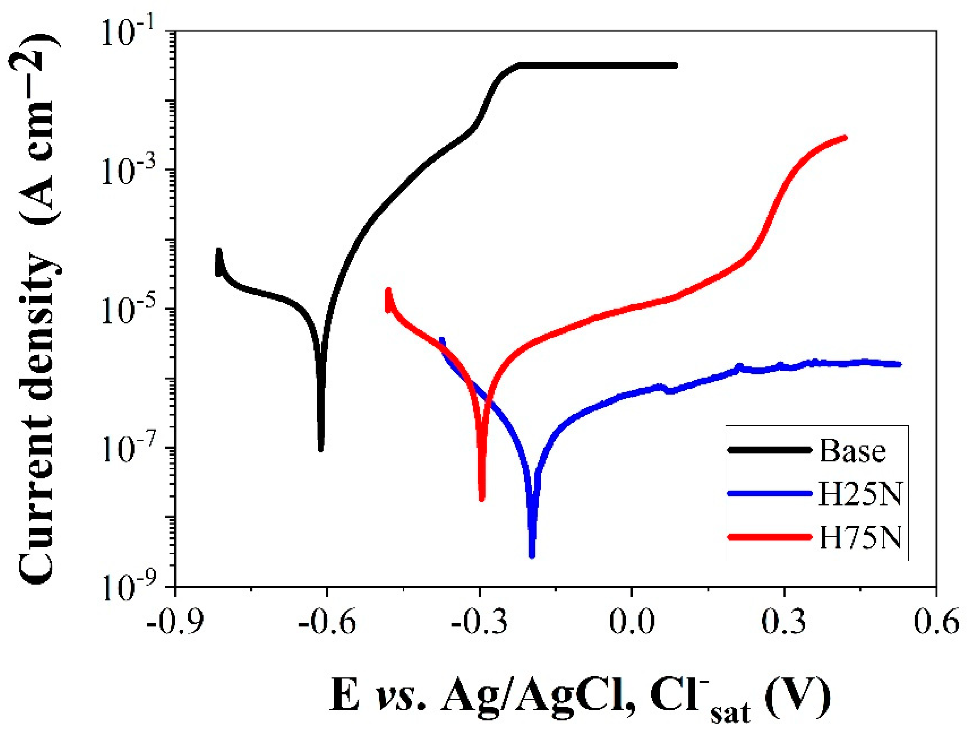 Lubricants 13 00177 g011