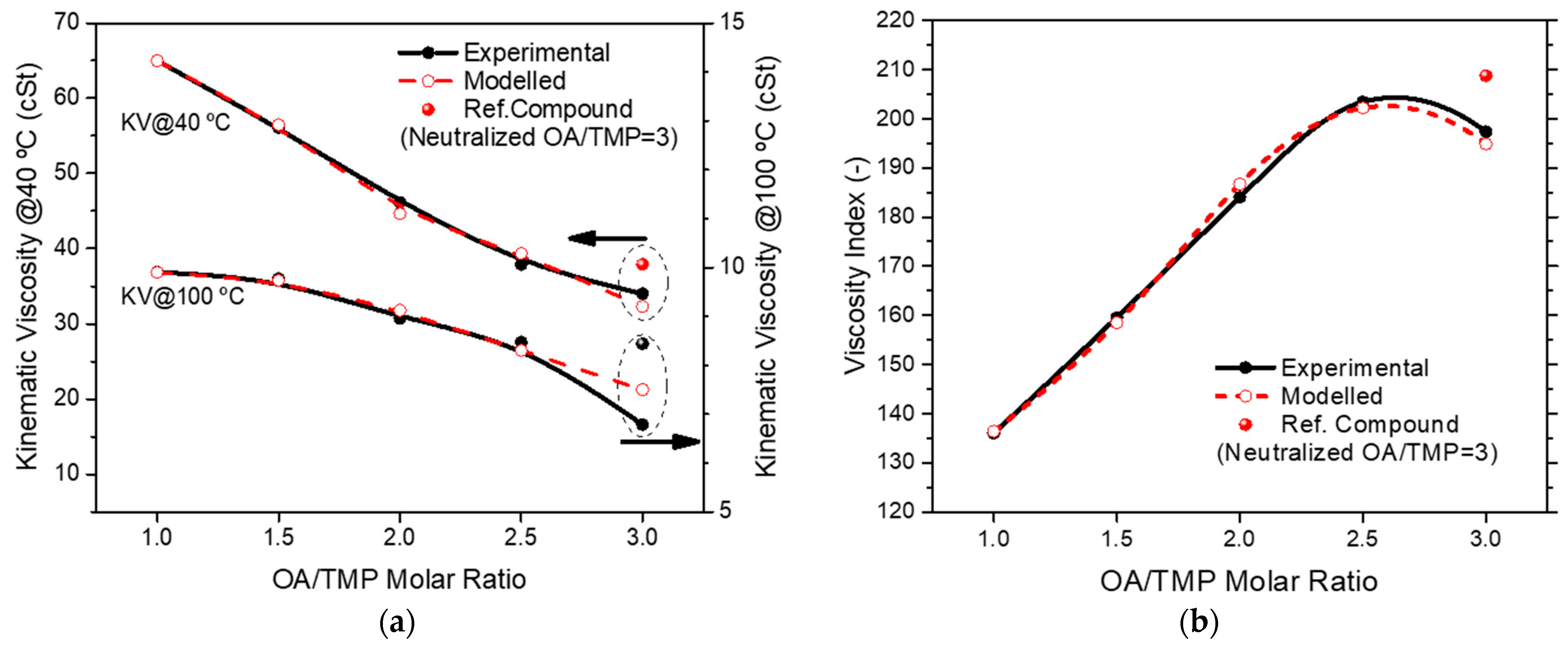 Lubricants 13 00179 g003