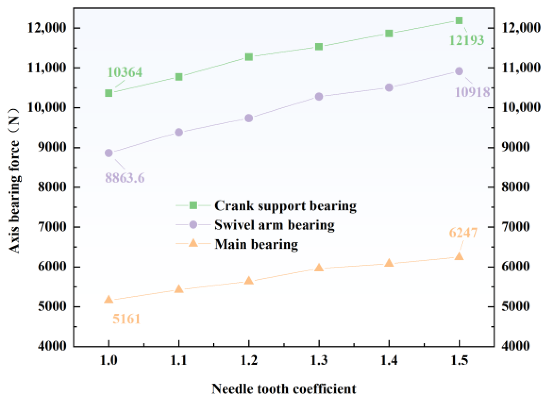 Lubricants 13 00182 g018