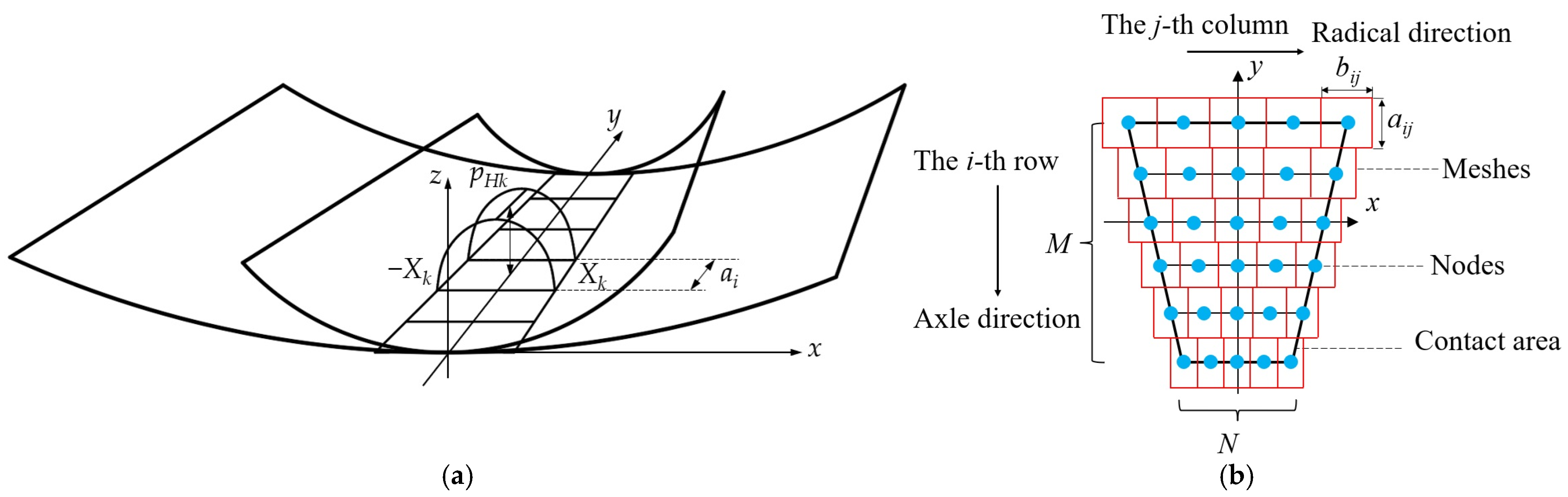 Lubricants 13 00183 g003