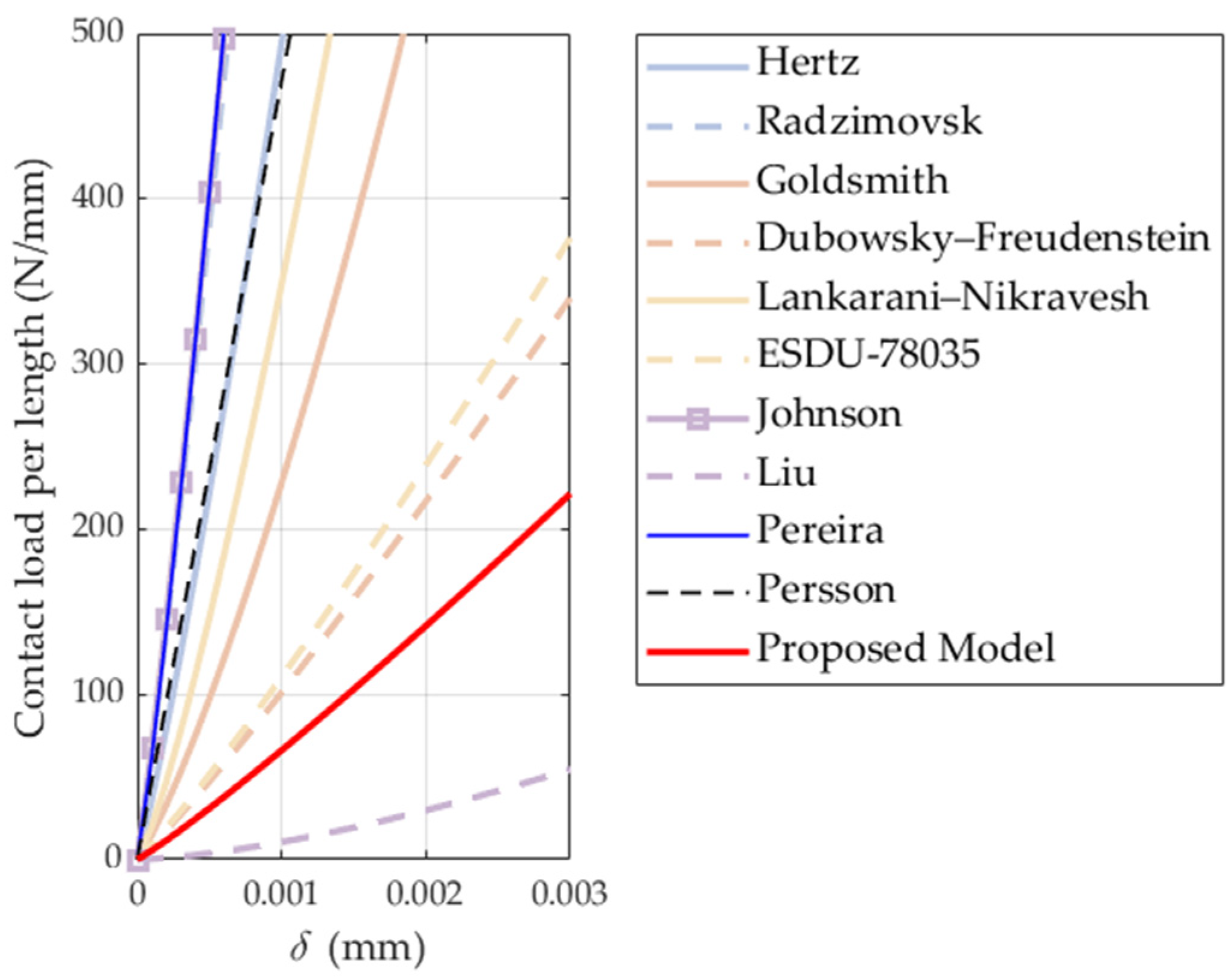Lubricants 13 00183 g008