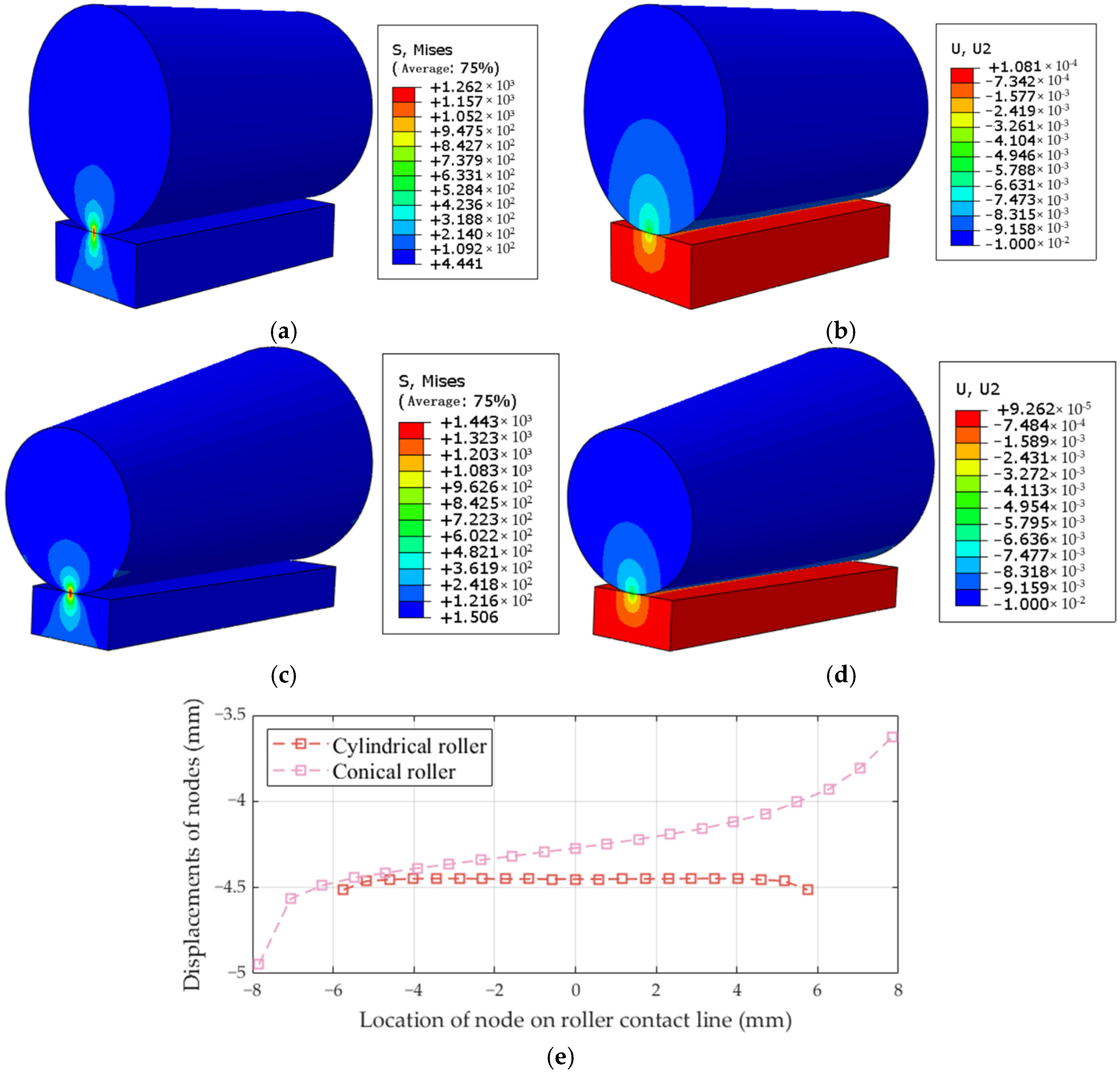 Lubricants 13 00183 g010