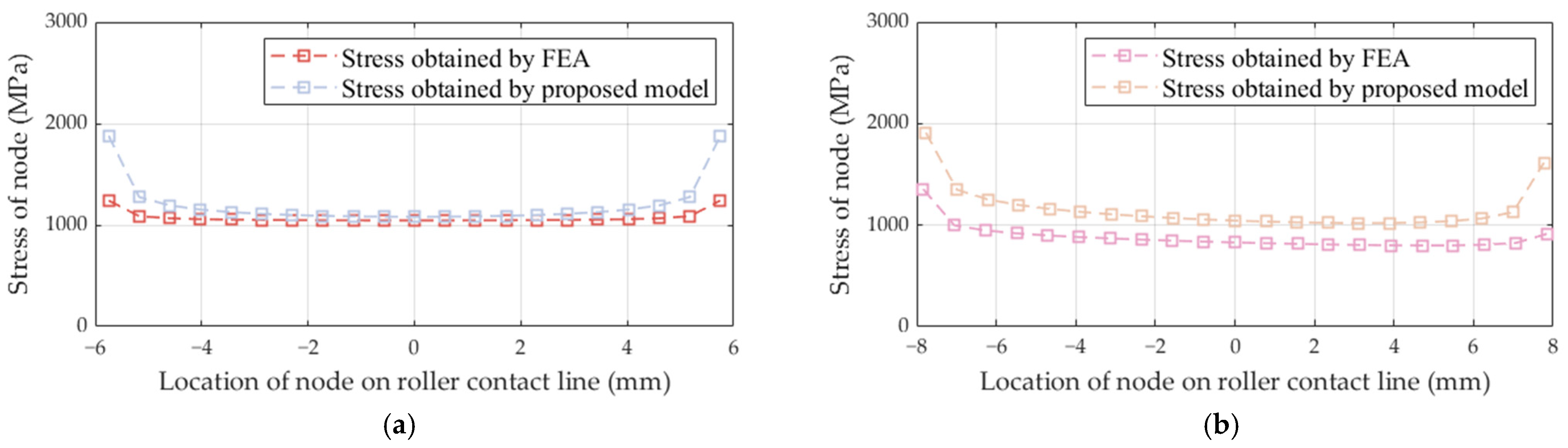 Lubricants 13 00183 g011