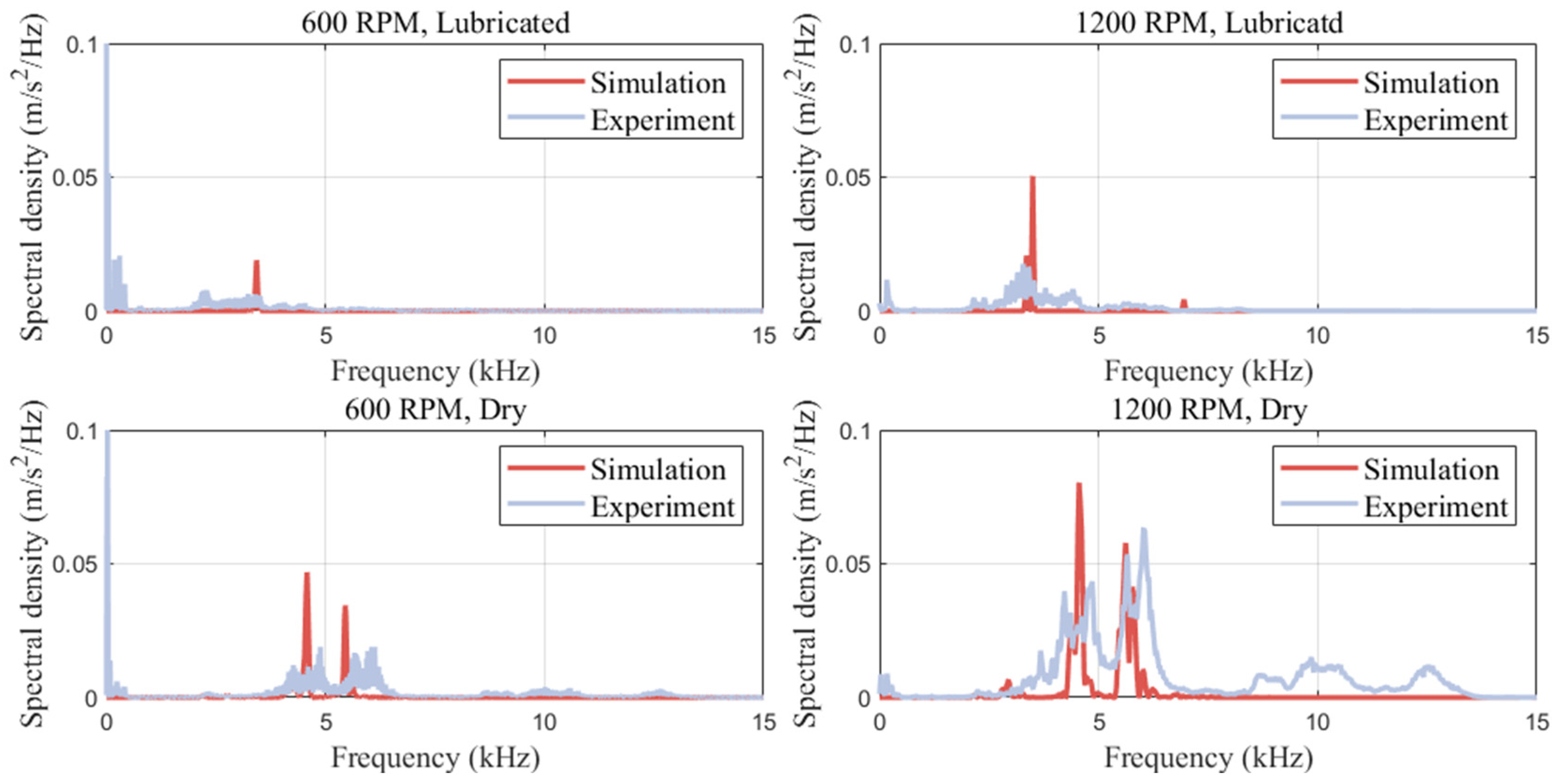 Lubricants 13 00183 g018