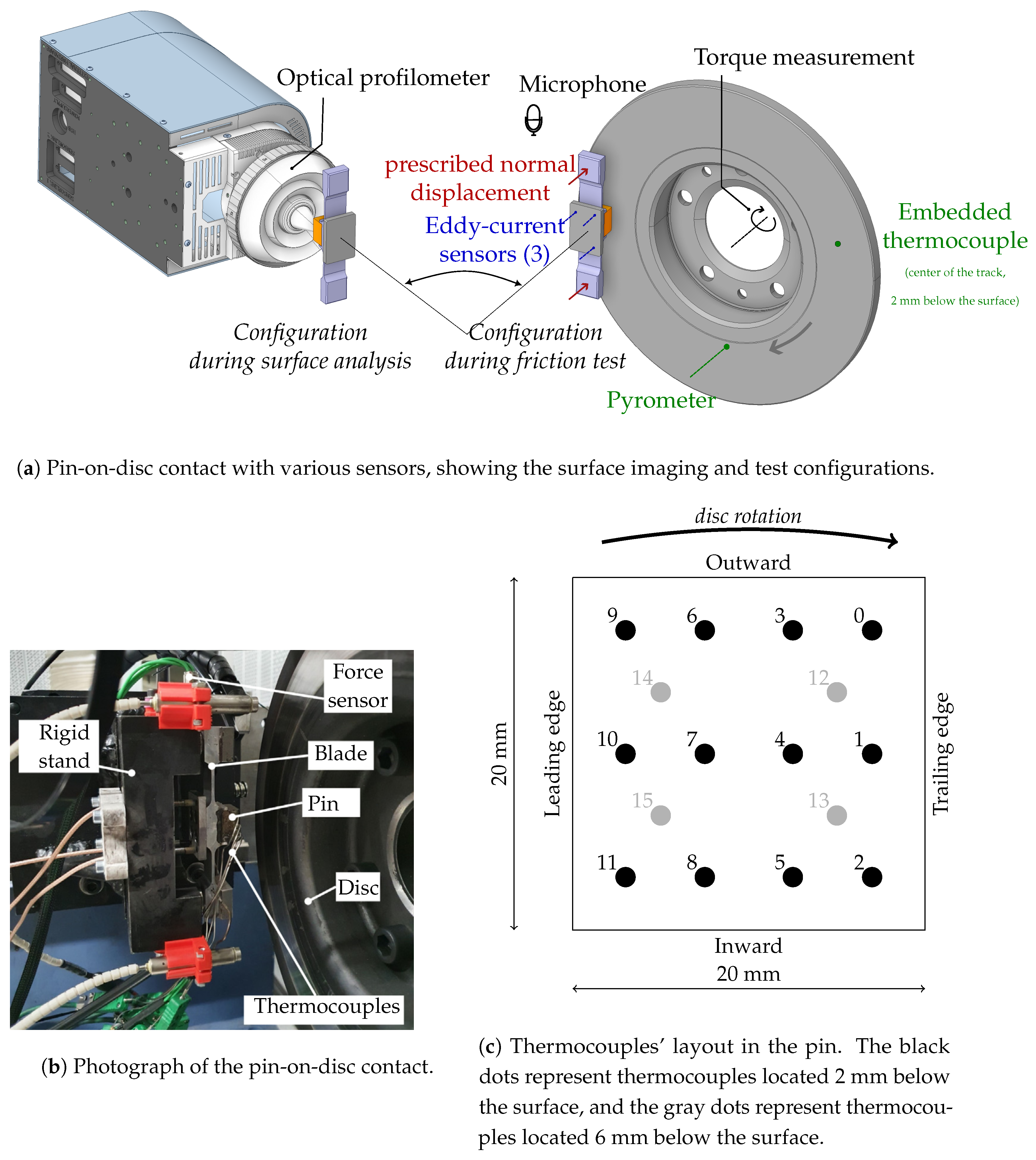 Lubricants 13 00186 g002