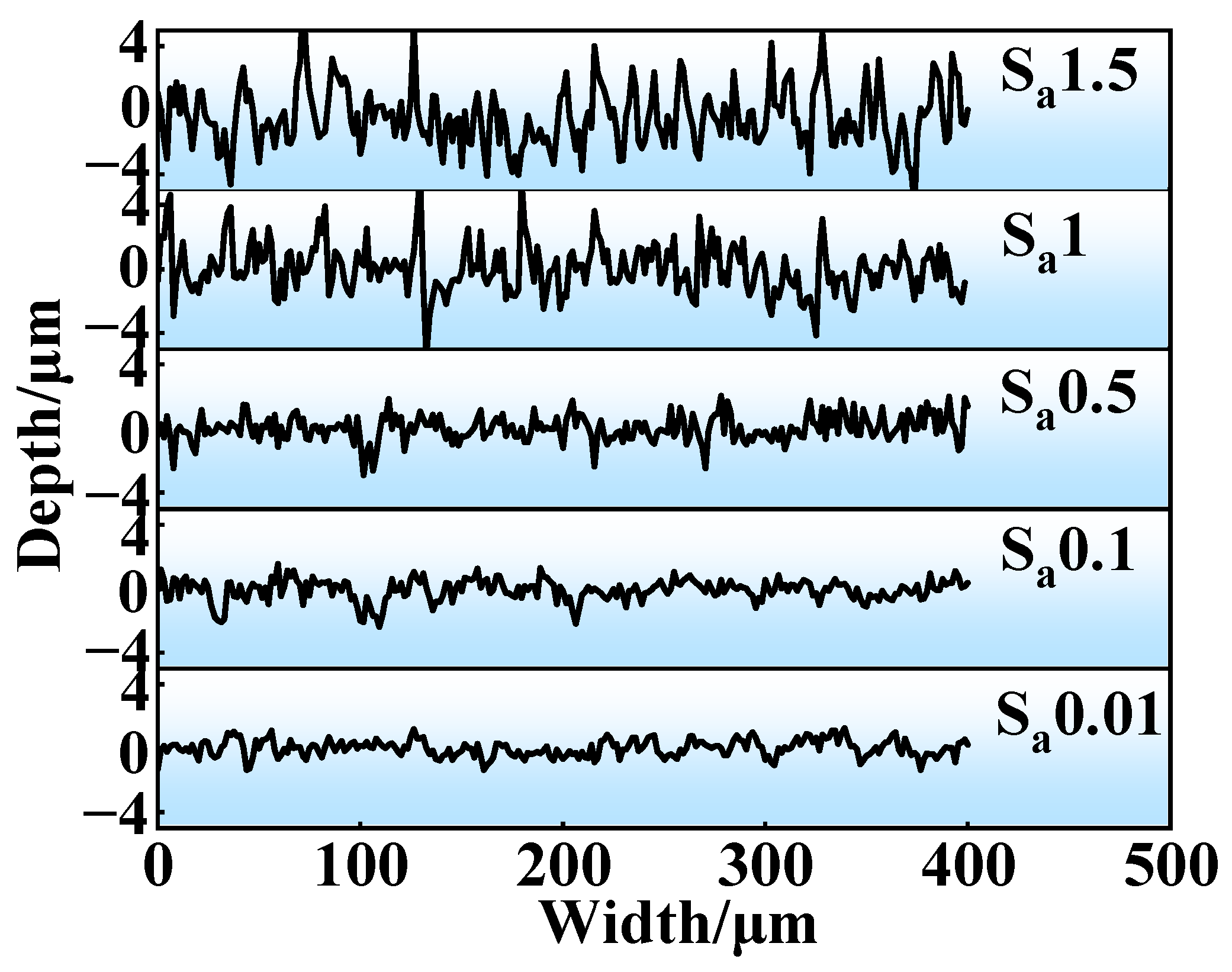 Lubricants 13 00187 g003
