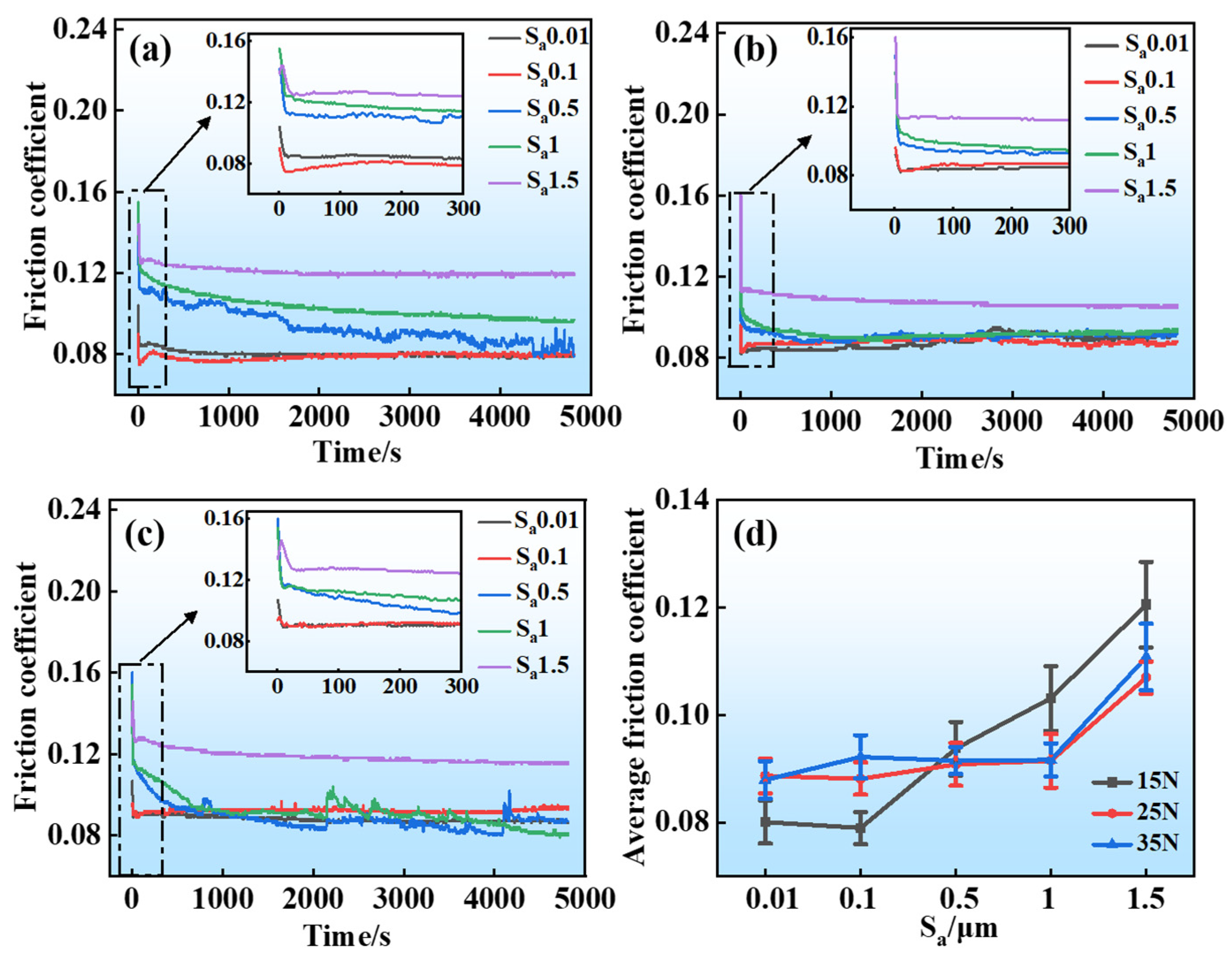 Lubricants 13 00187 g006