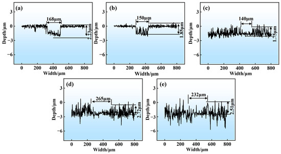【n】 The Impact of Surface Roughness on the Friction and Wear