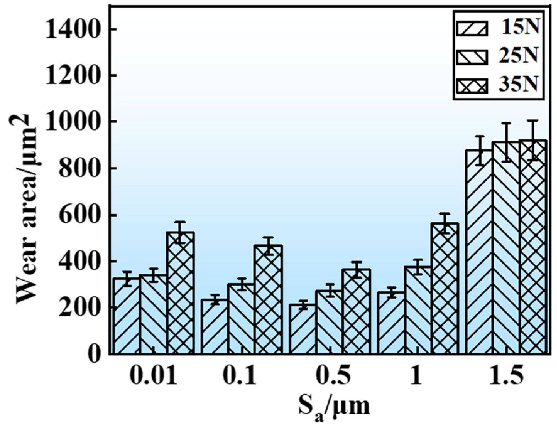 Lubricants 13 00187 g010