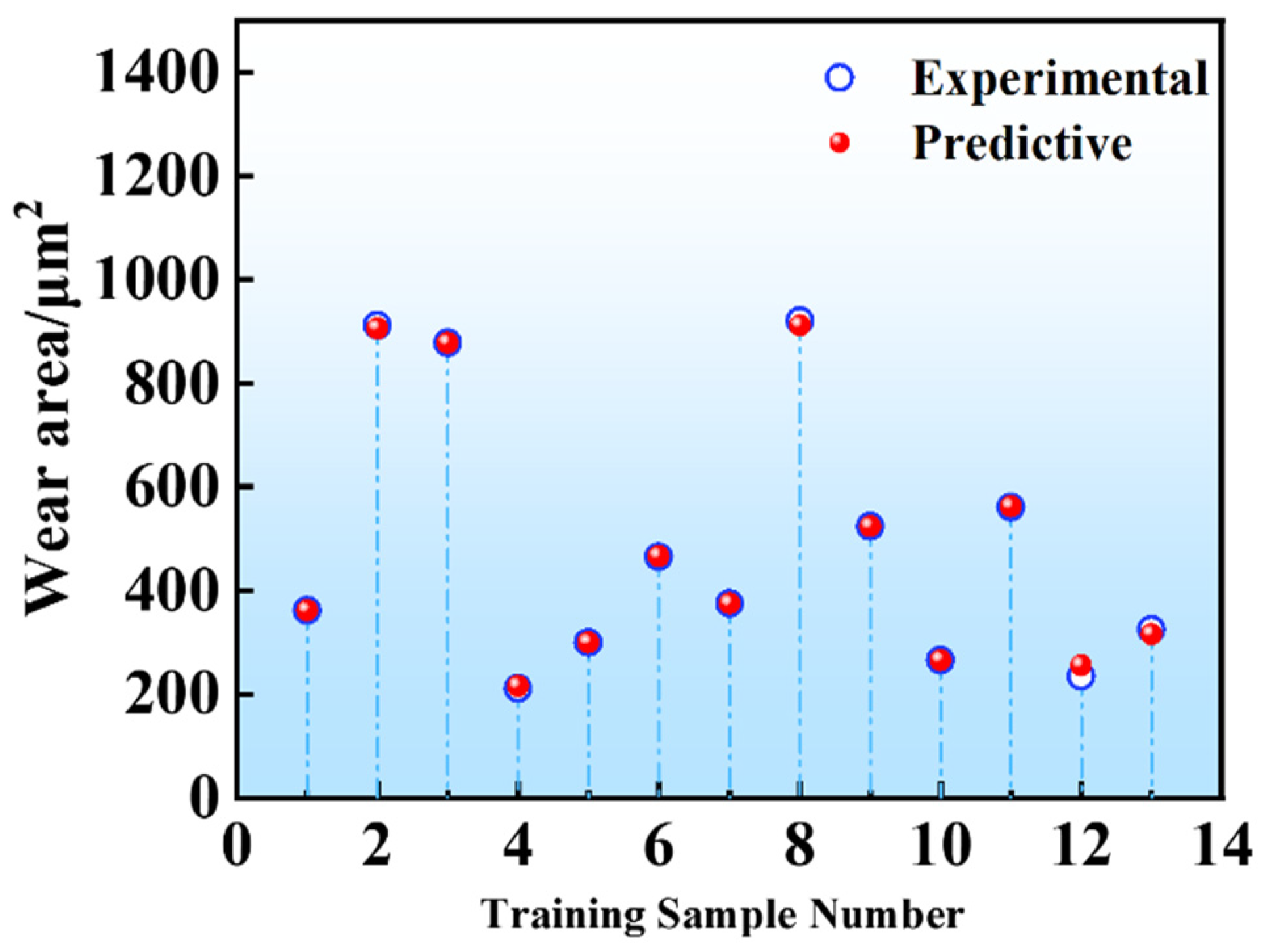 Lubricants 13 00187 g015