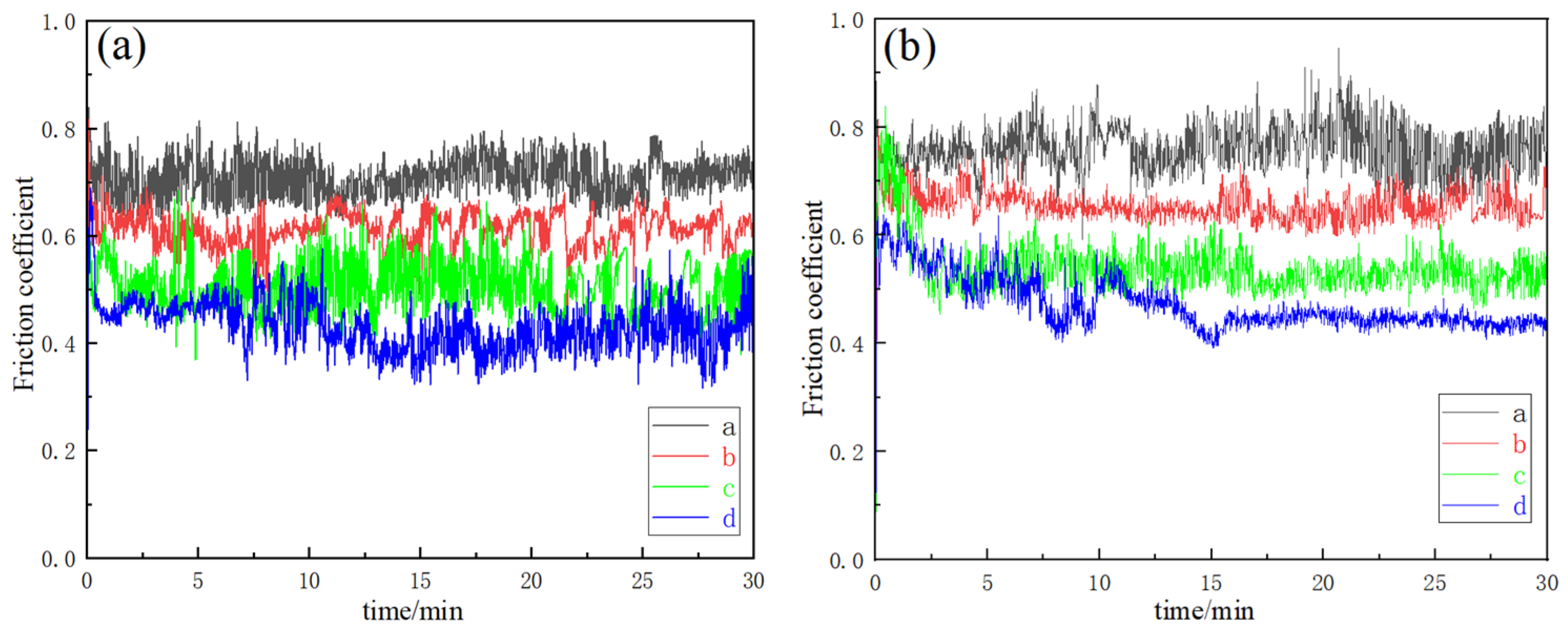 Lubricants 13 00189 g008