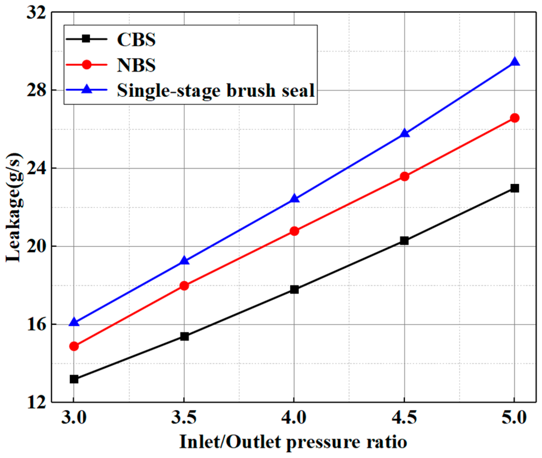Lubricants 13 00190 g017