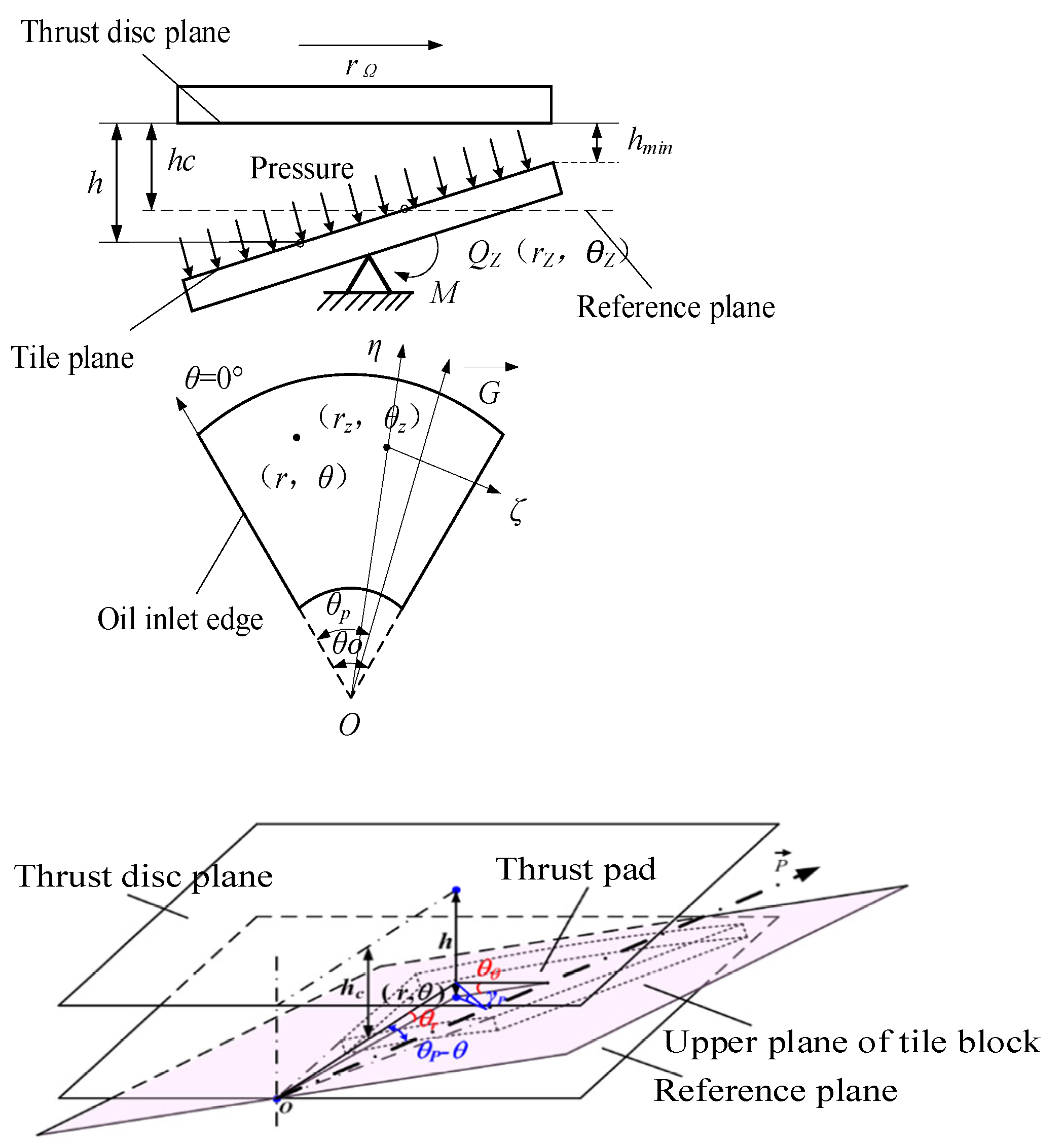 Lubricants 13 00191 g003