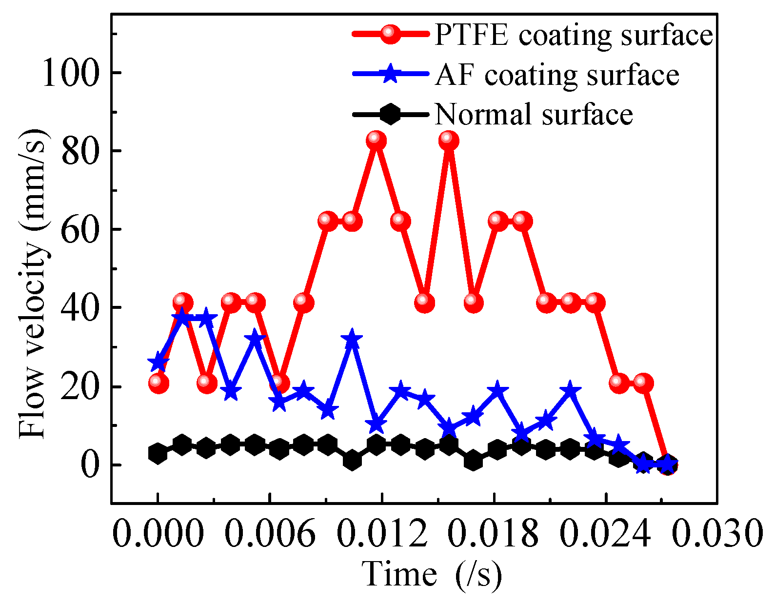 Lubricants 13 00193 g007