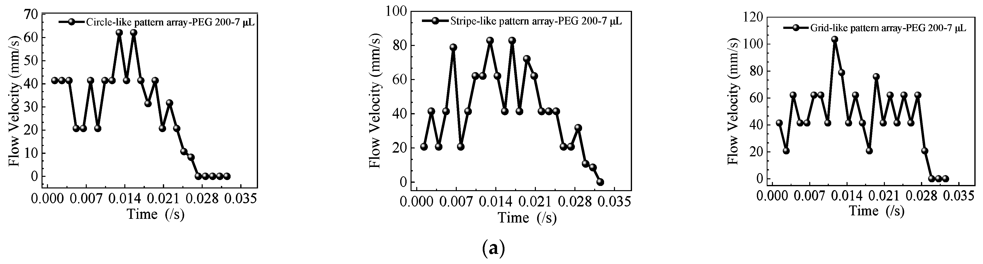 Lubricants 13 00193 g008a