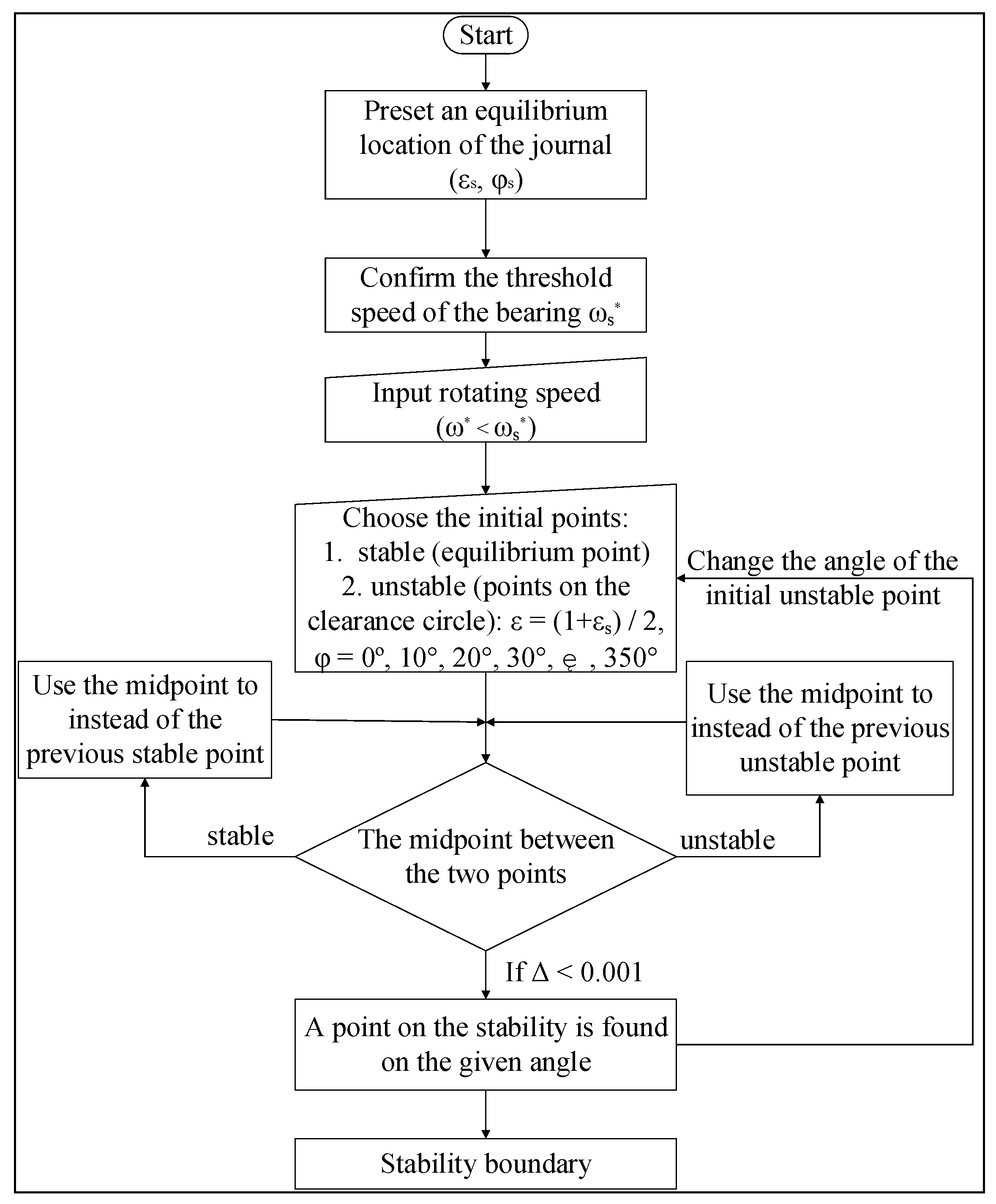 Lubricants 13 00194 g002