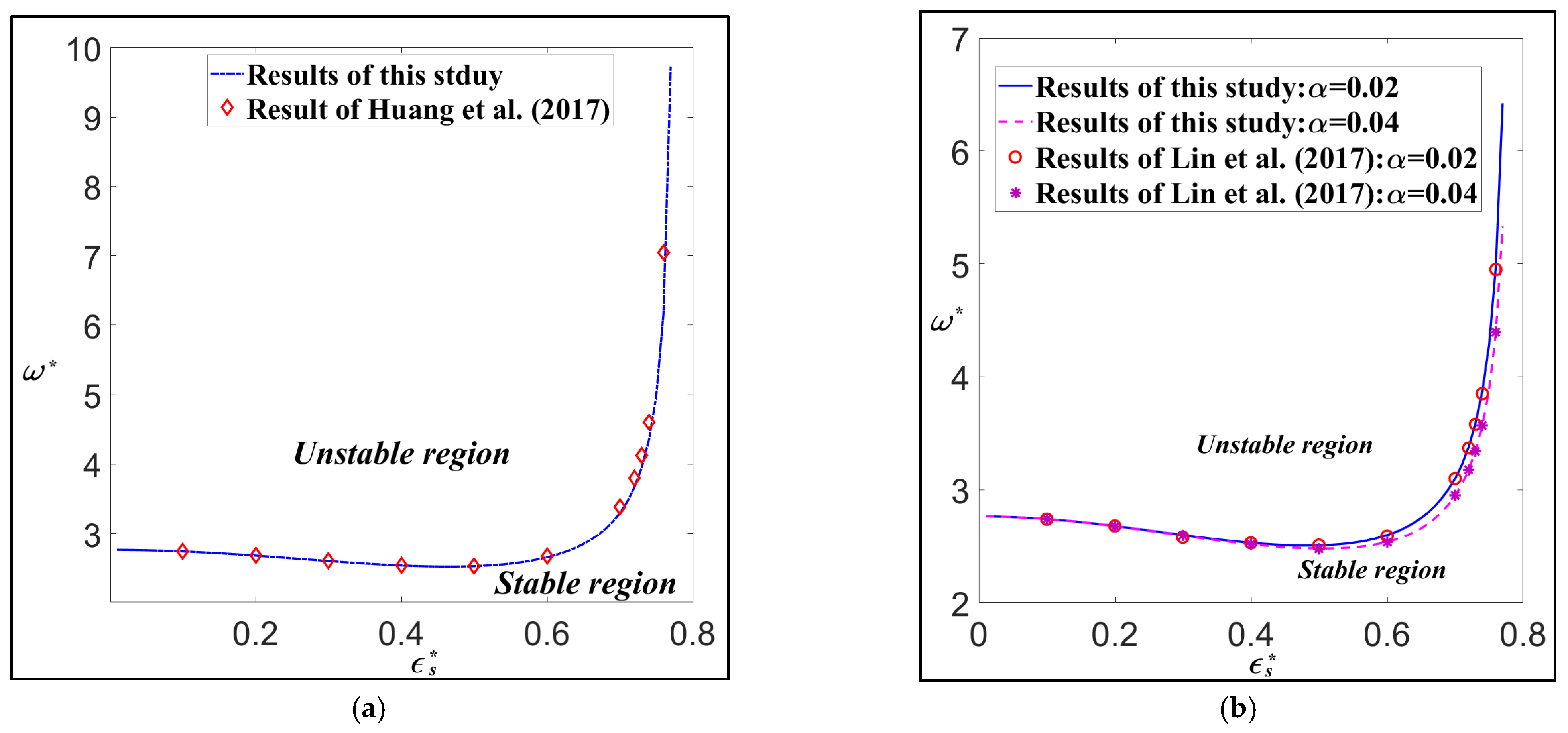Lubricants 13 00194 g003