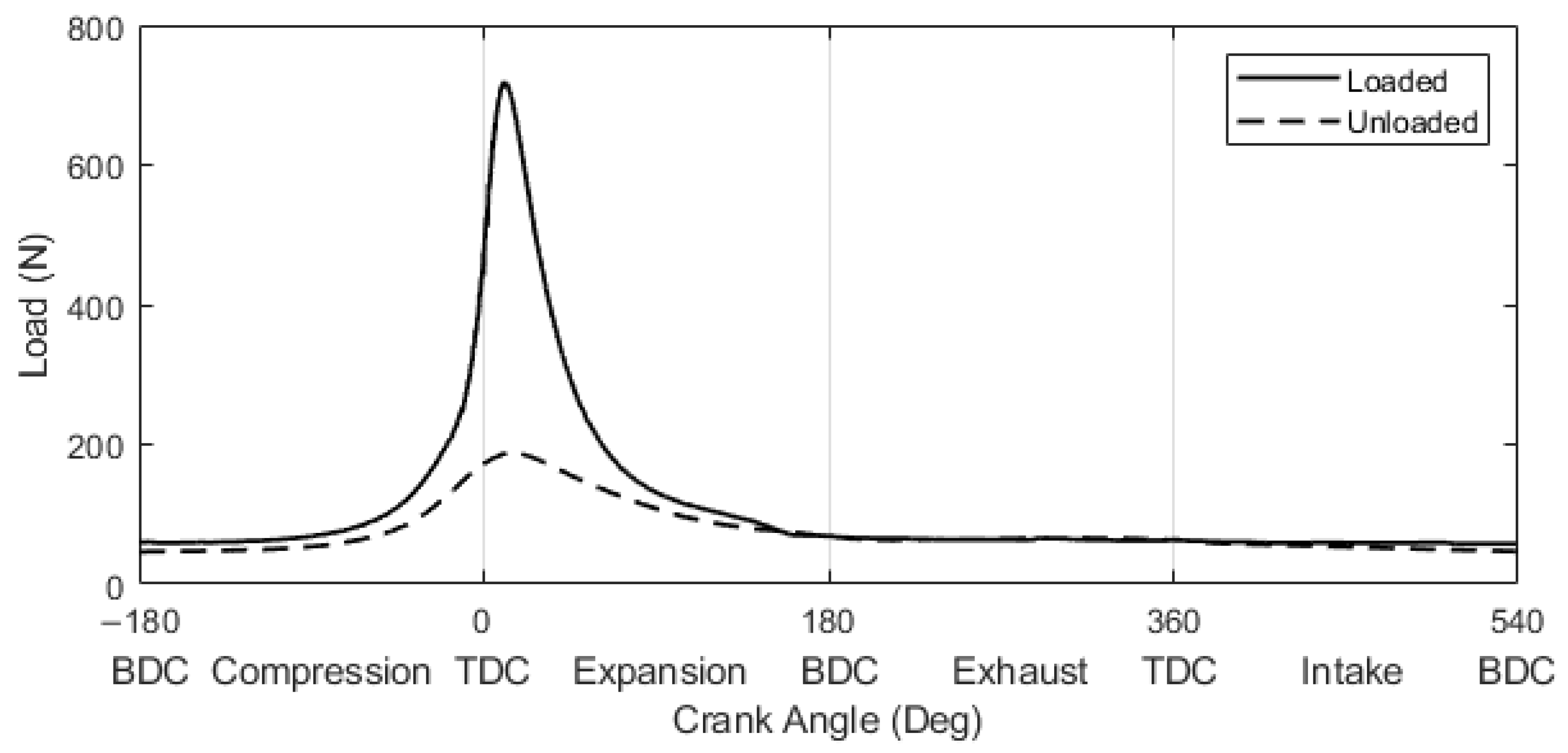 Lubricants 13 00203 g003