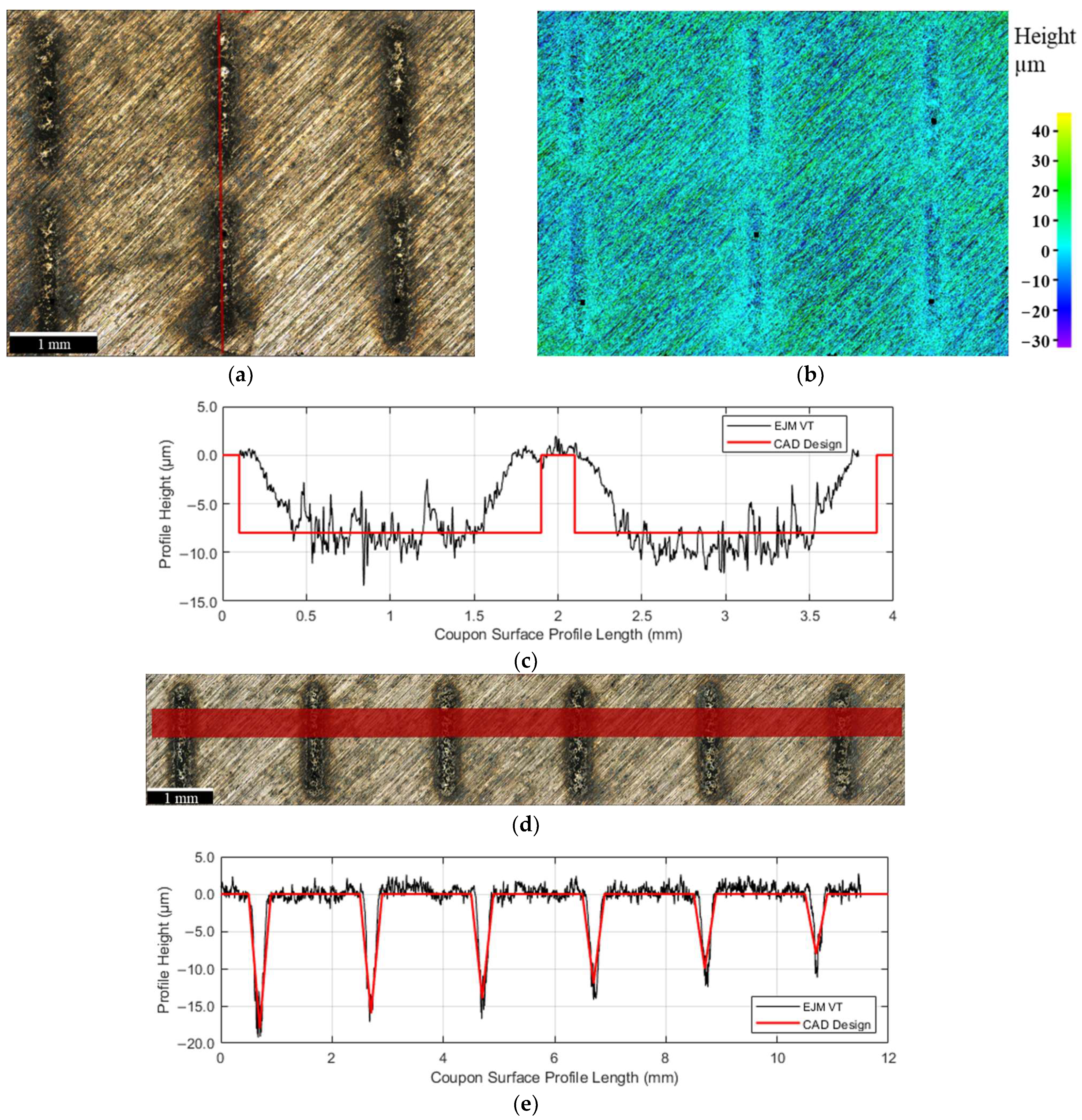 Lubricants 13 00203 g006