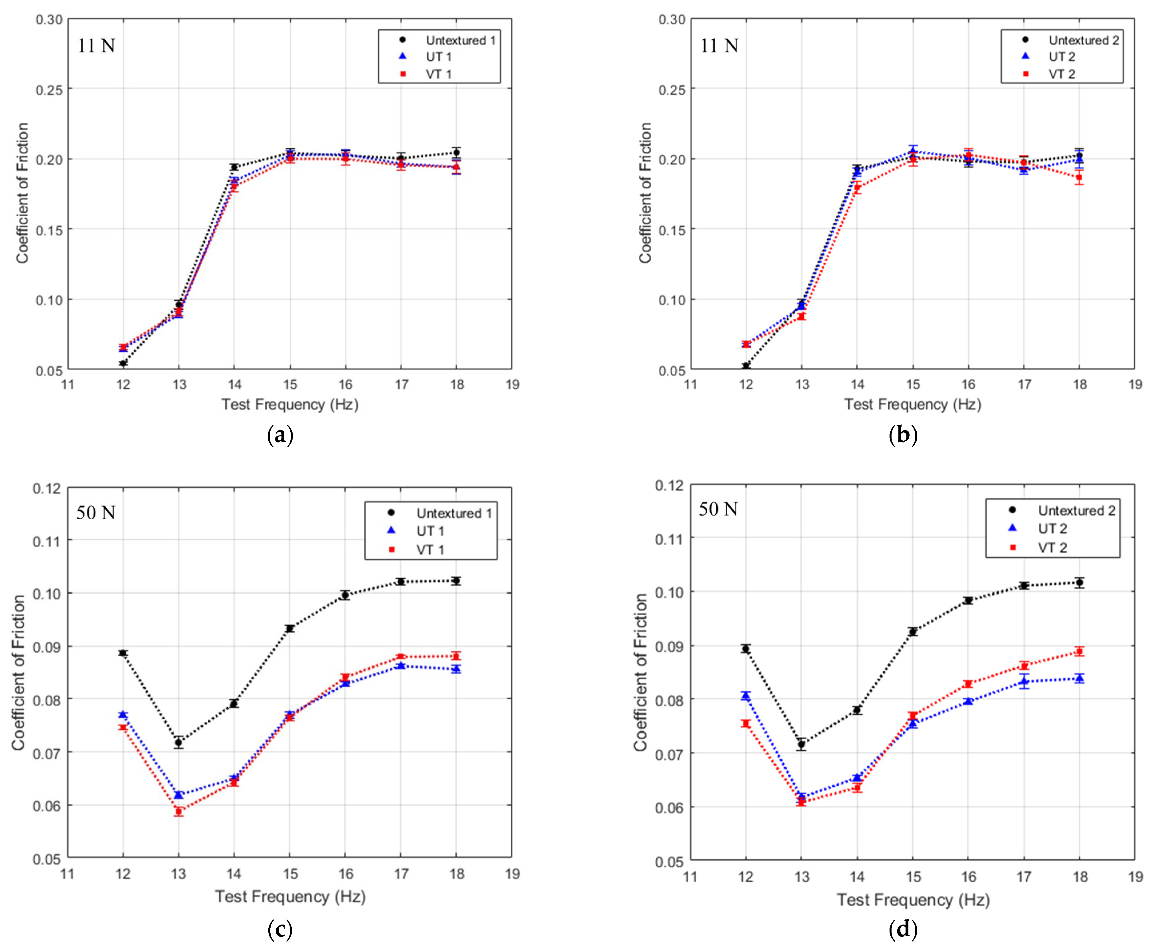 Lubricants 13 00203 g008