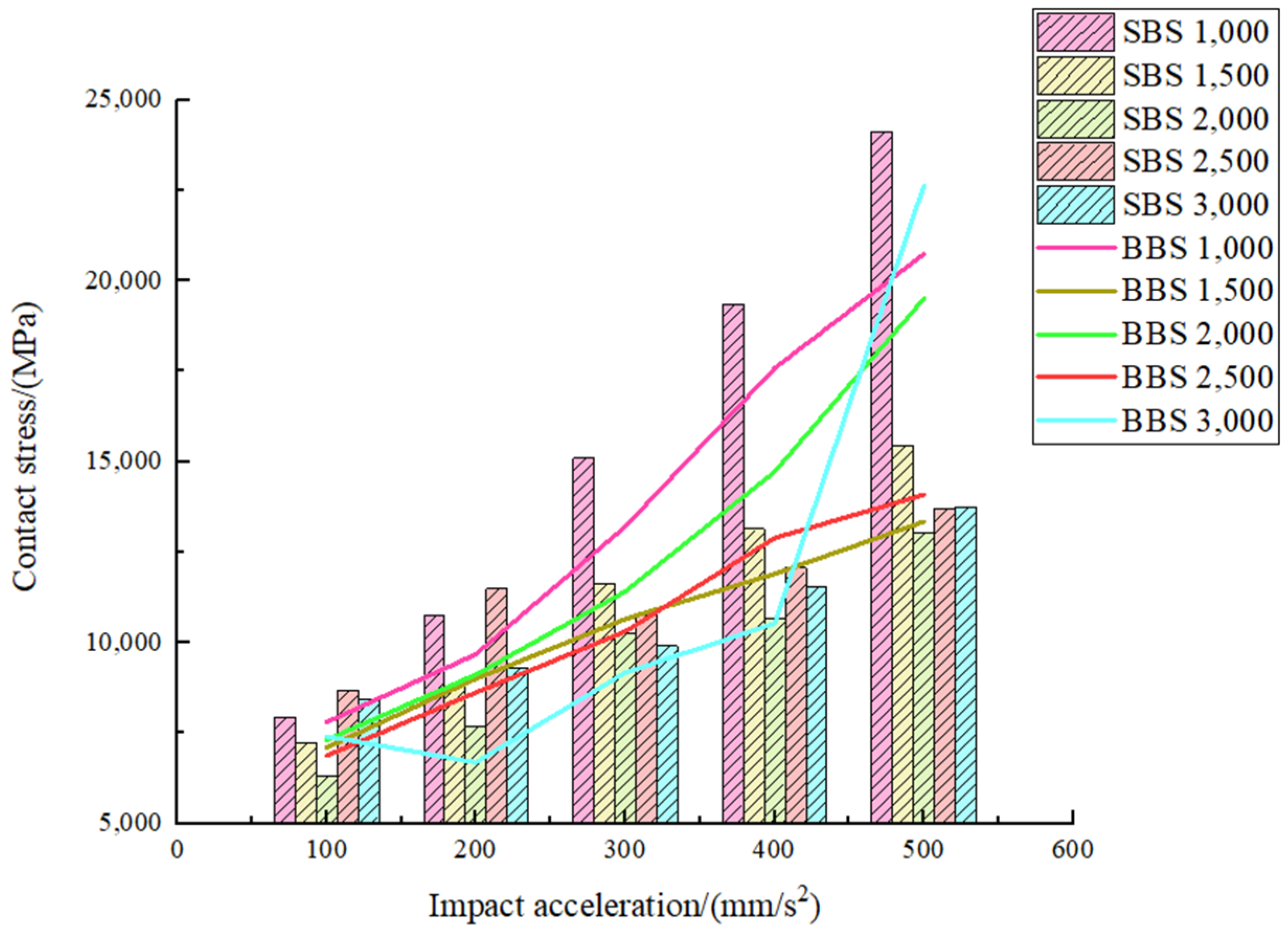 Lubricants 13 00205 g017