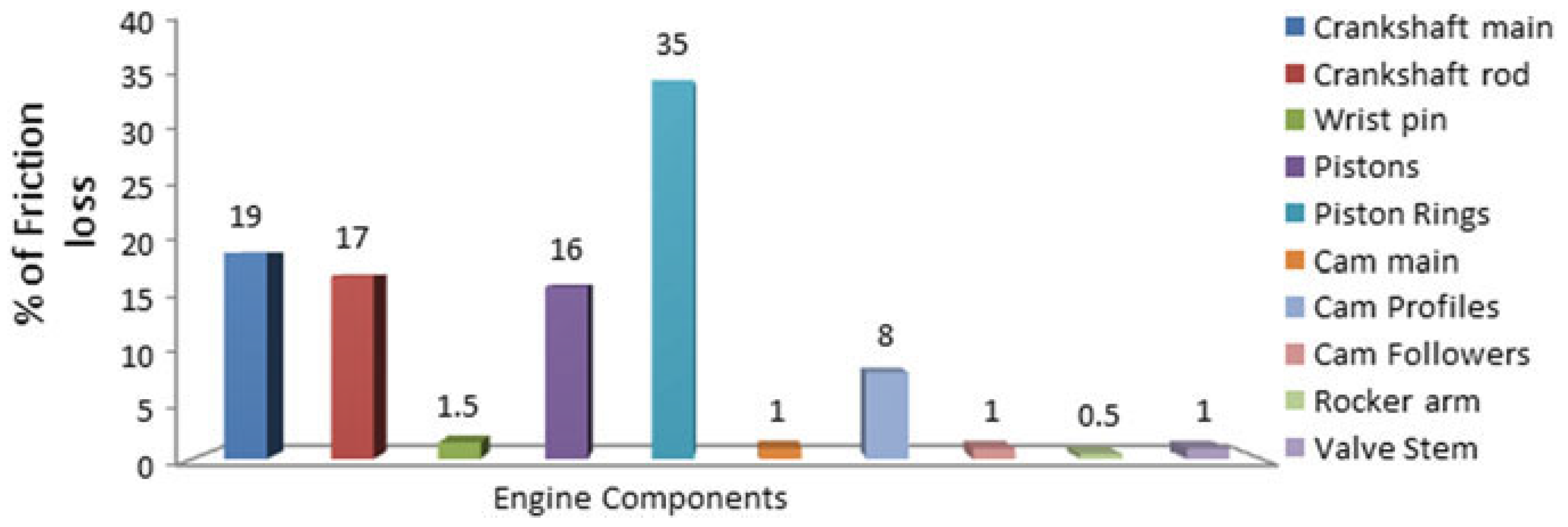 Lubricants 13 00206 g001