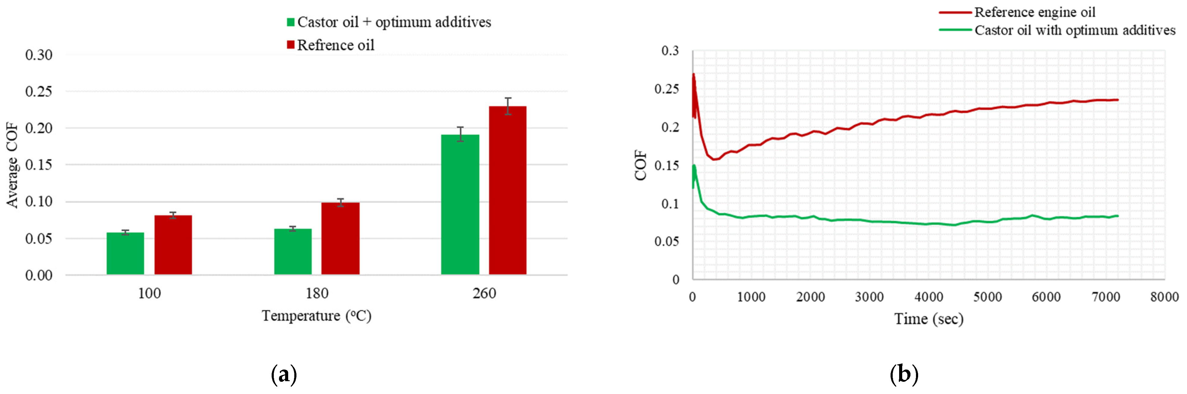 Lubricants 13 00206 g006