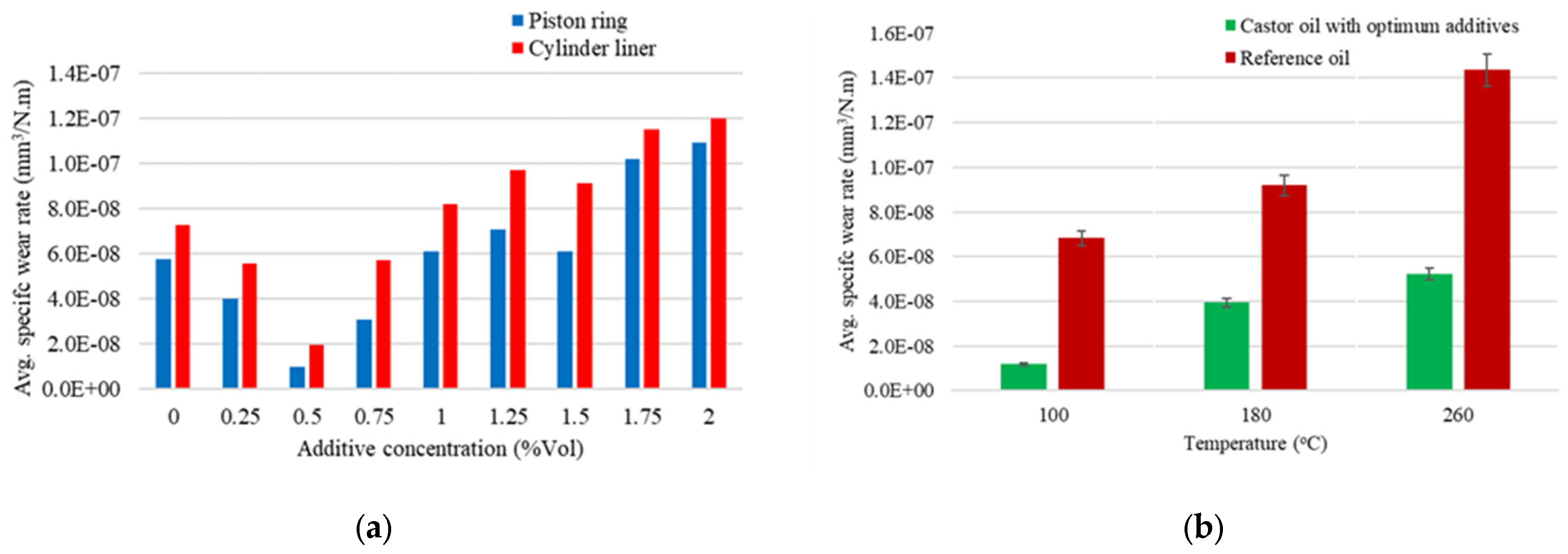 Lubricants 13 00206 g007