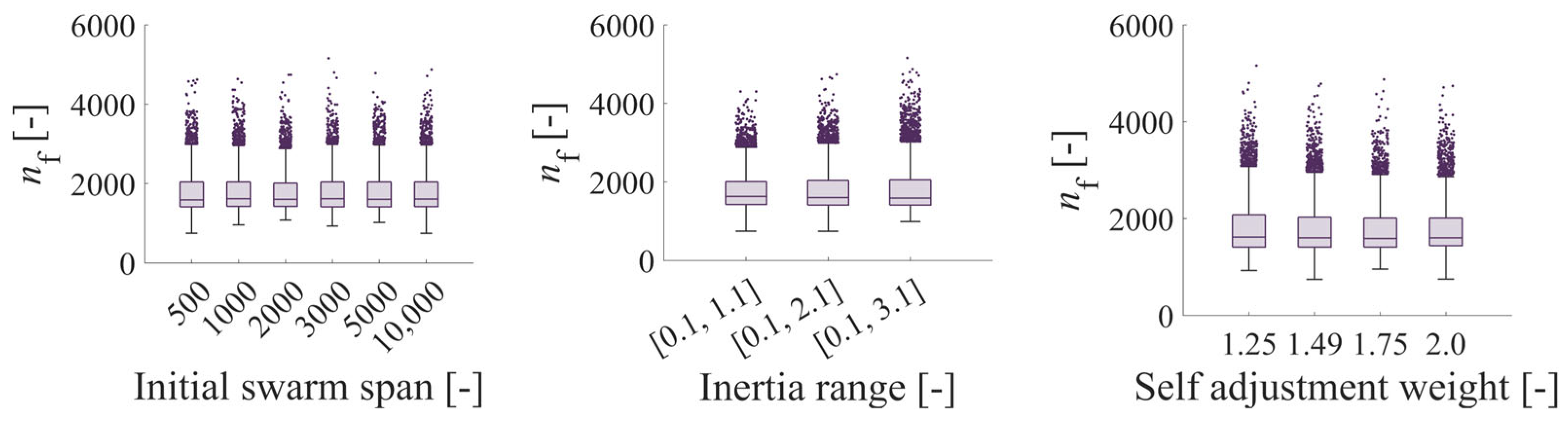 Lubricants 13 00207 g003