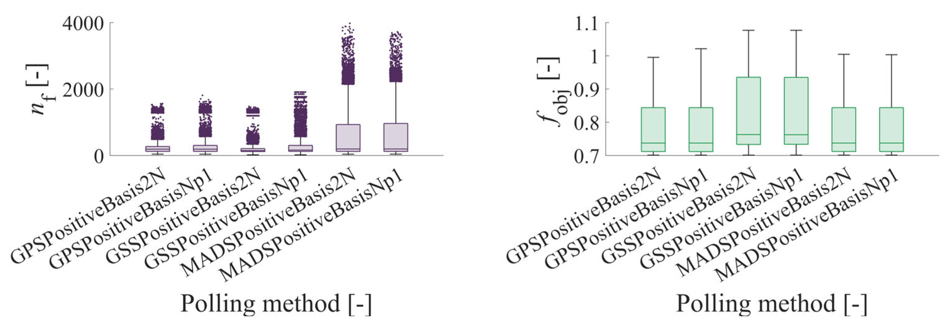 Lubricants 13 00207 g011