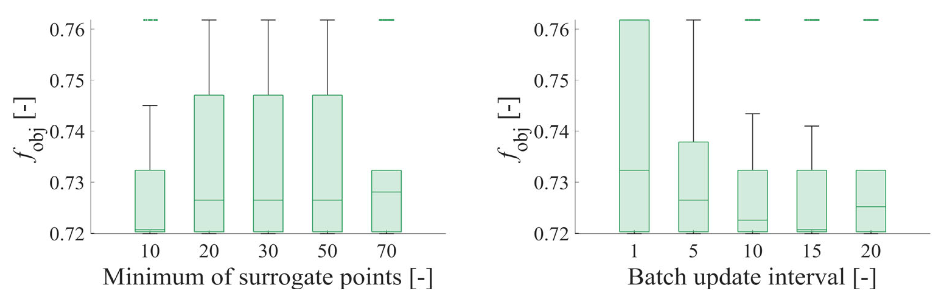 Lubricants 13 00207 g013