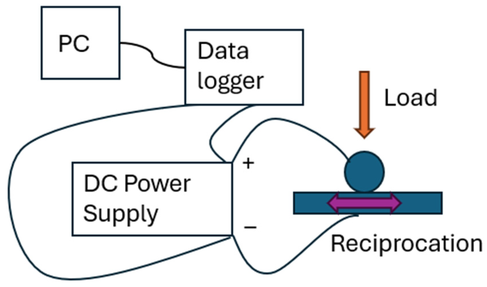 Lubricants 13 00209 g001