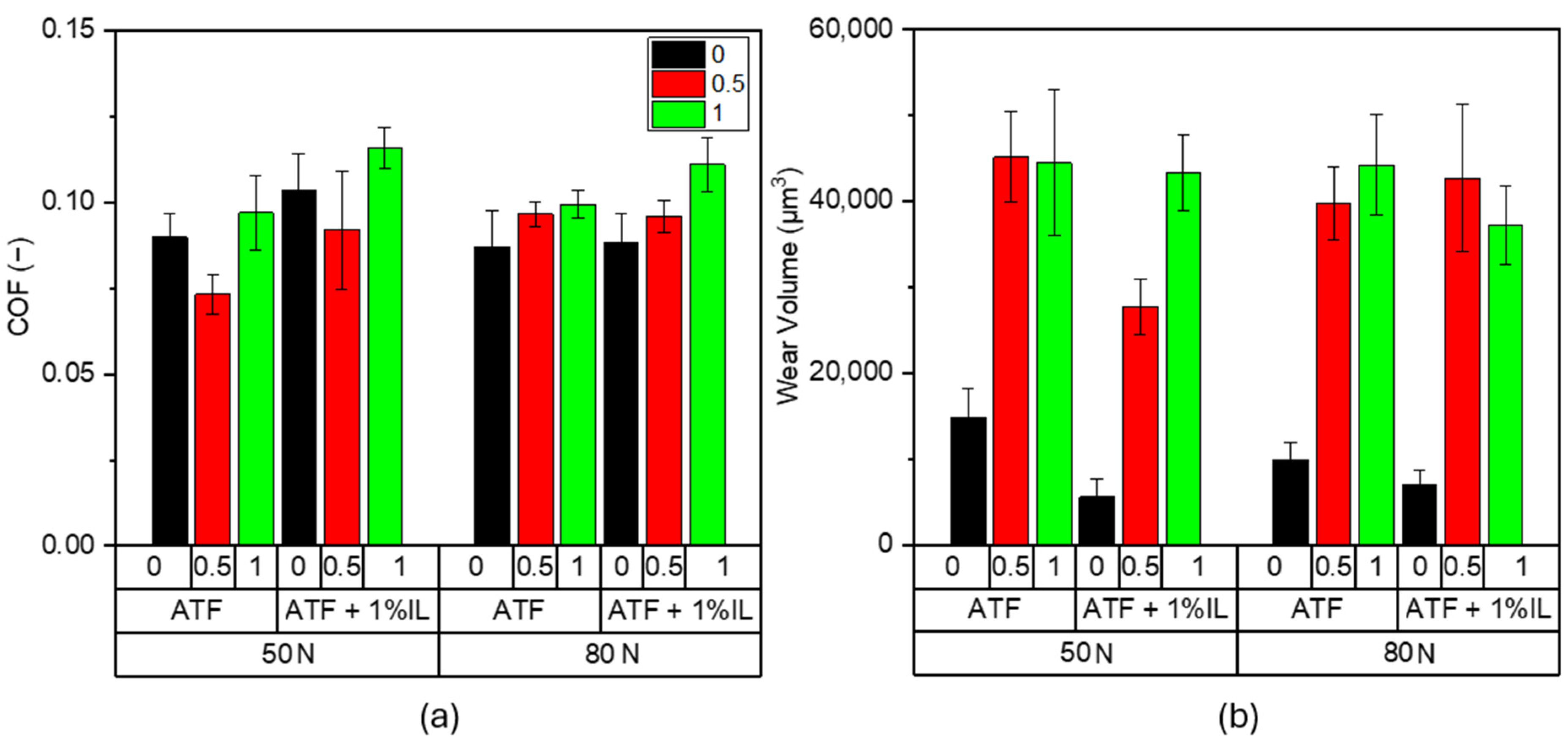 Lubricants 13 00209 g002