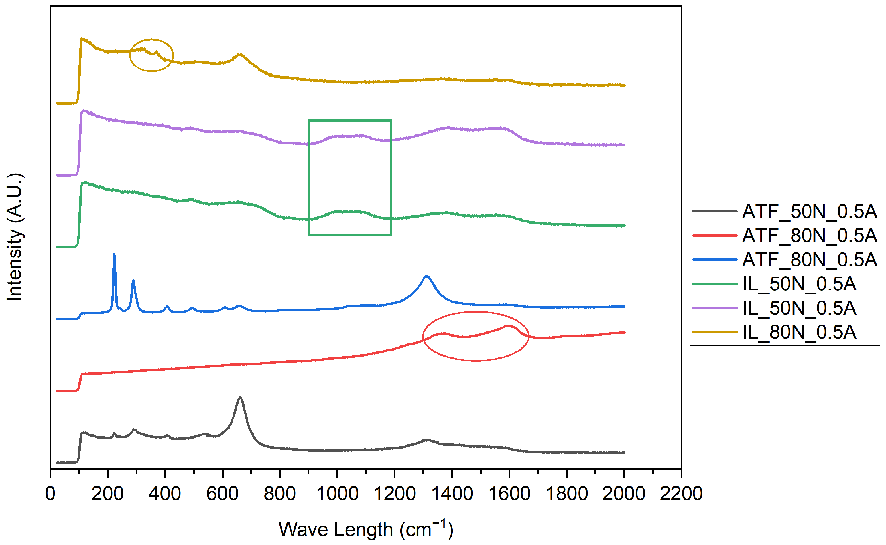 Lubricants 13 00209 g012