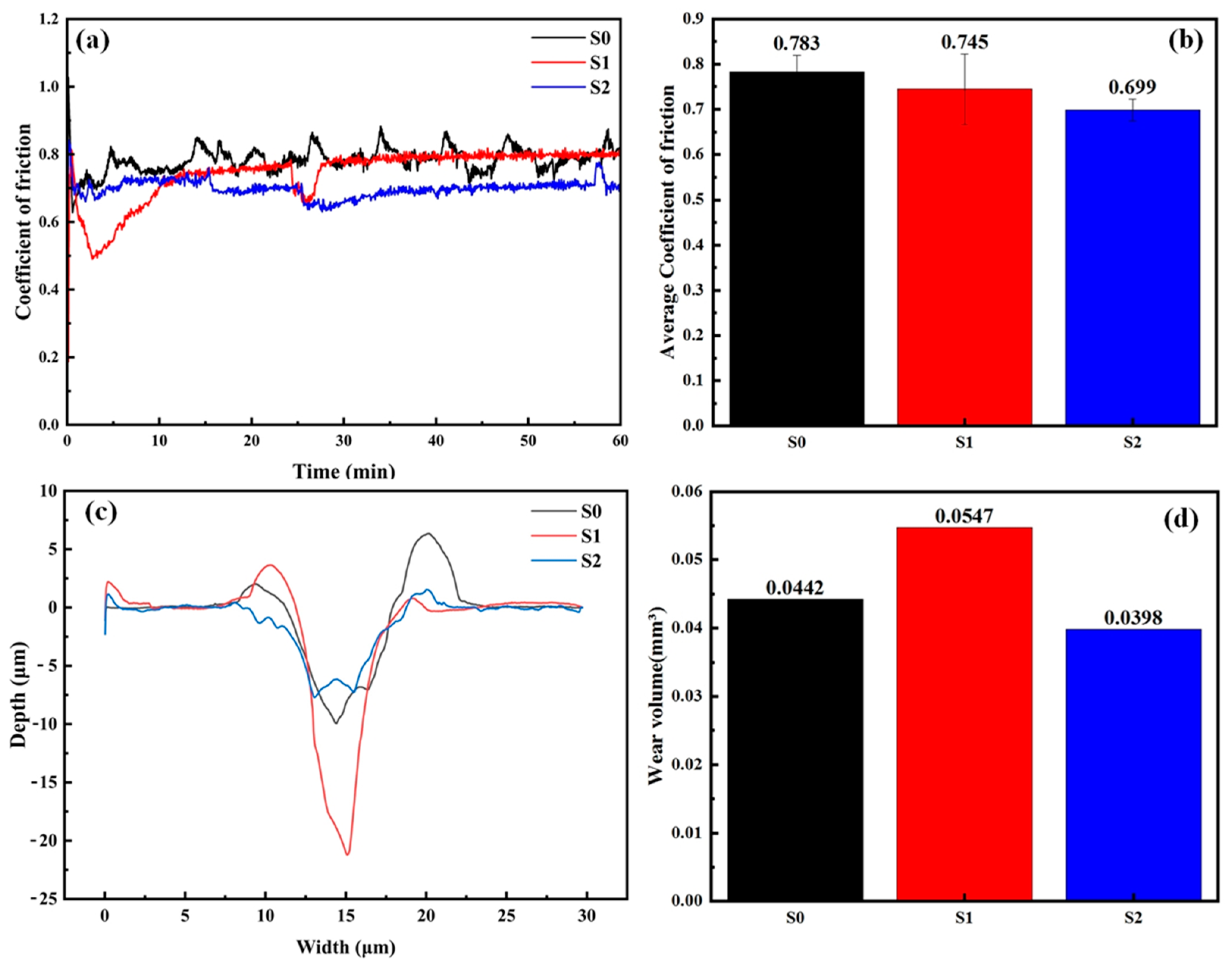 Lubricants 13 00210 g005