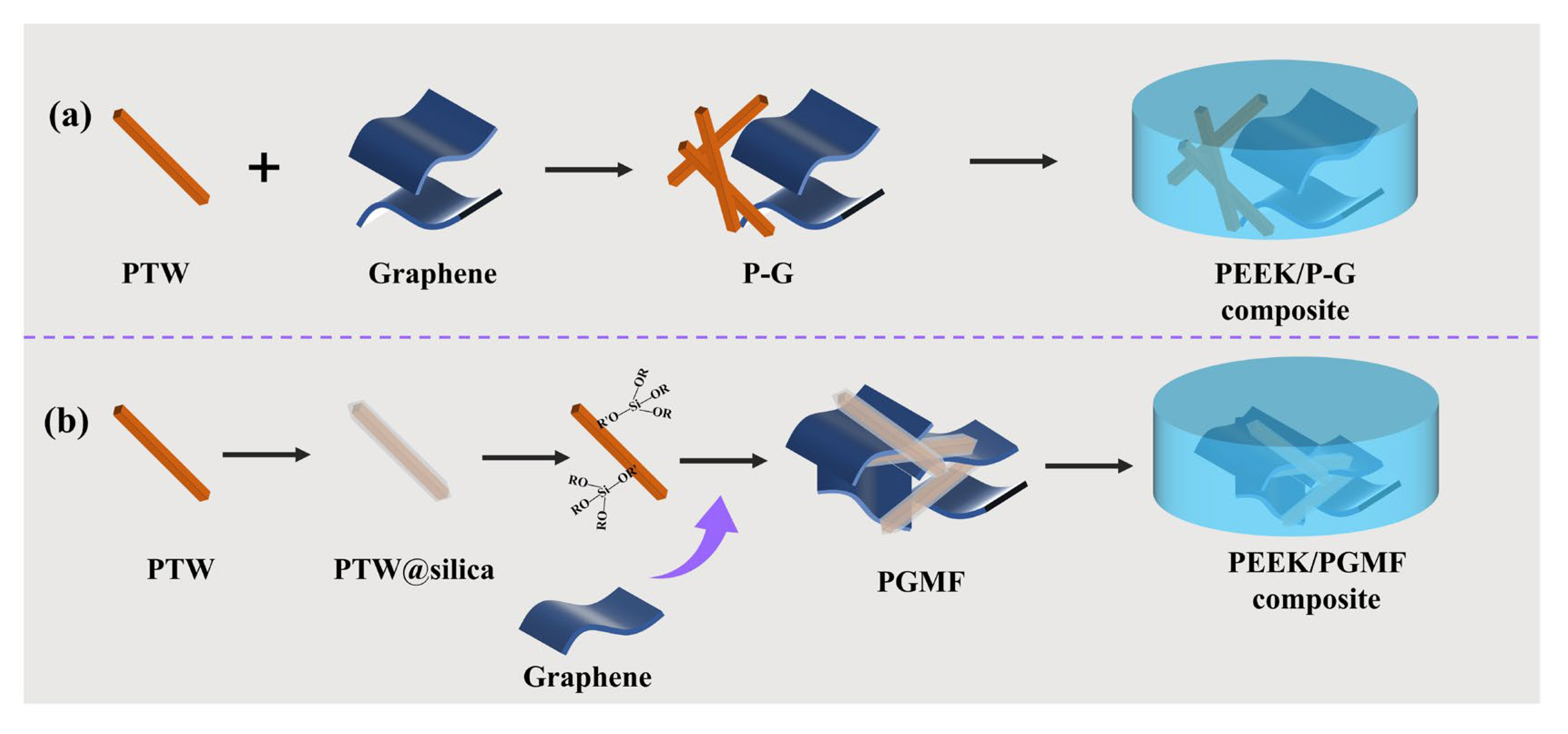 Lubricants 13 00211 g001