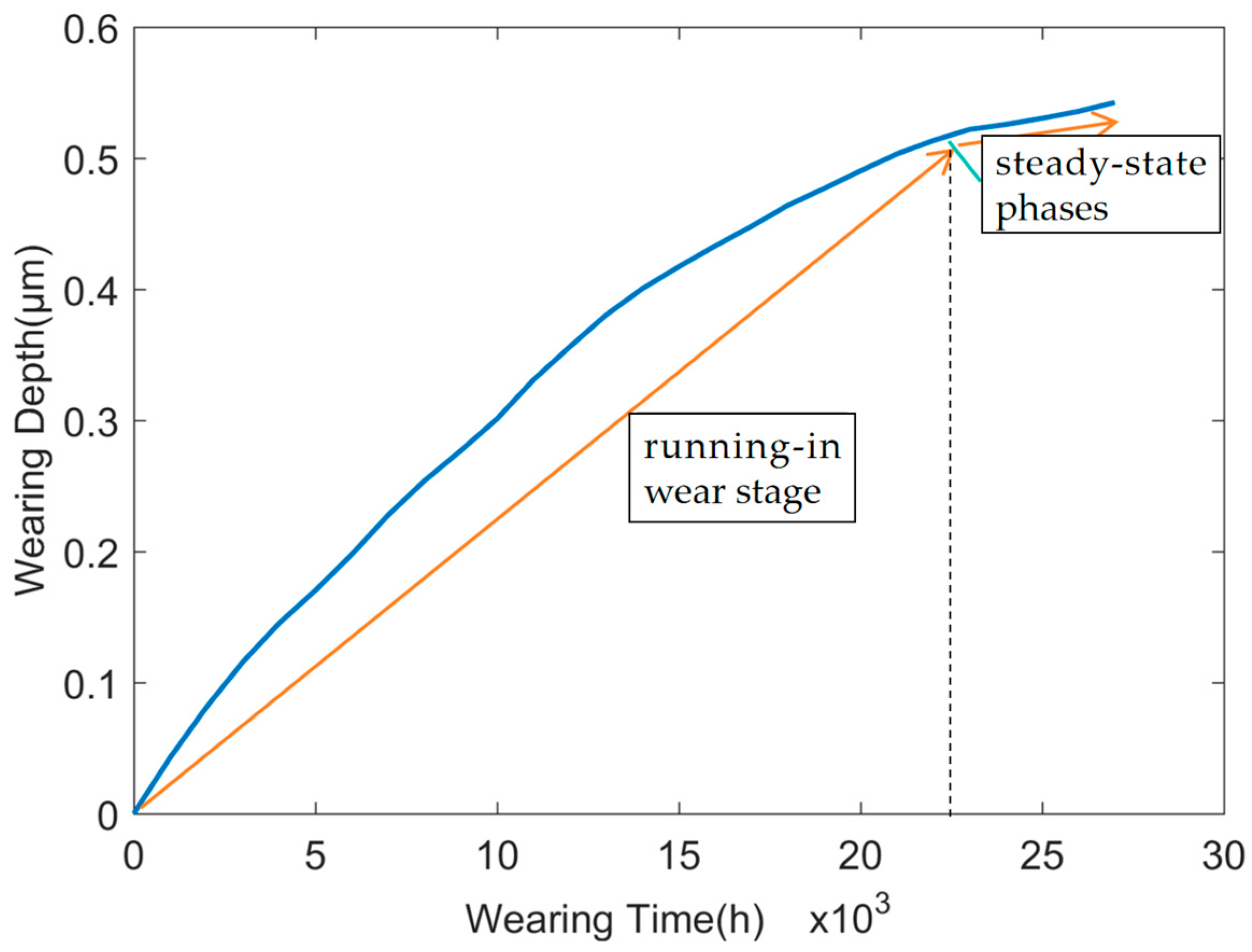 Lubricants 13 00212 g005