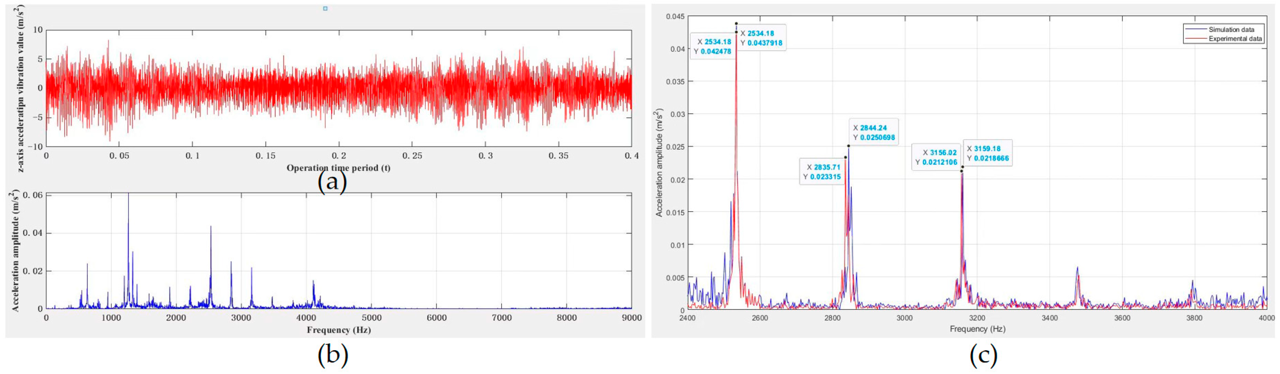 Lubricants 13 00212 g011