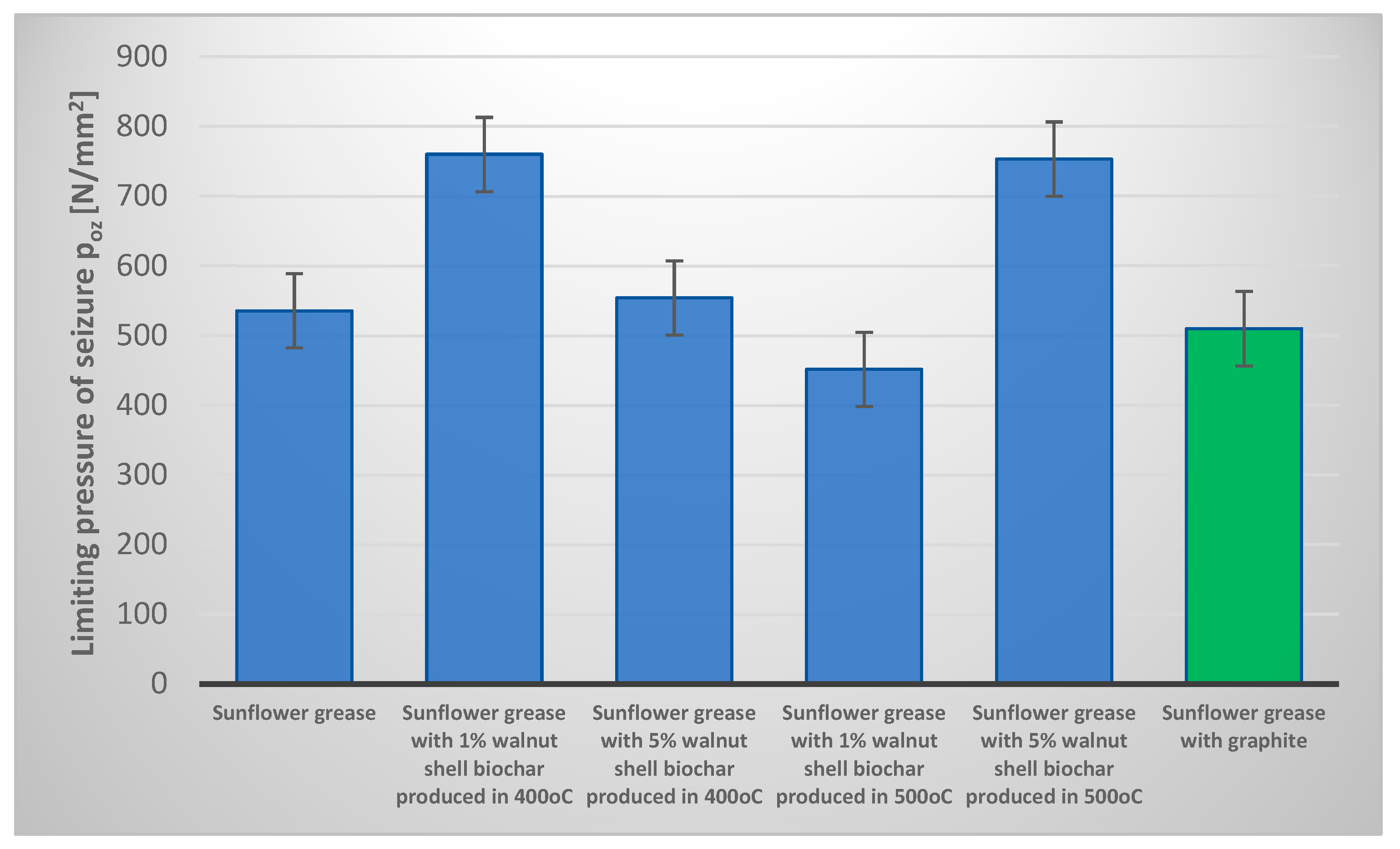 Lubricants 13 00213 g006
