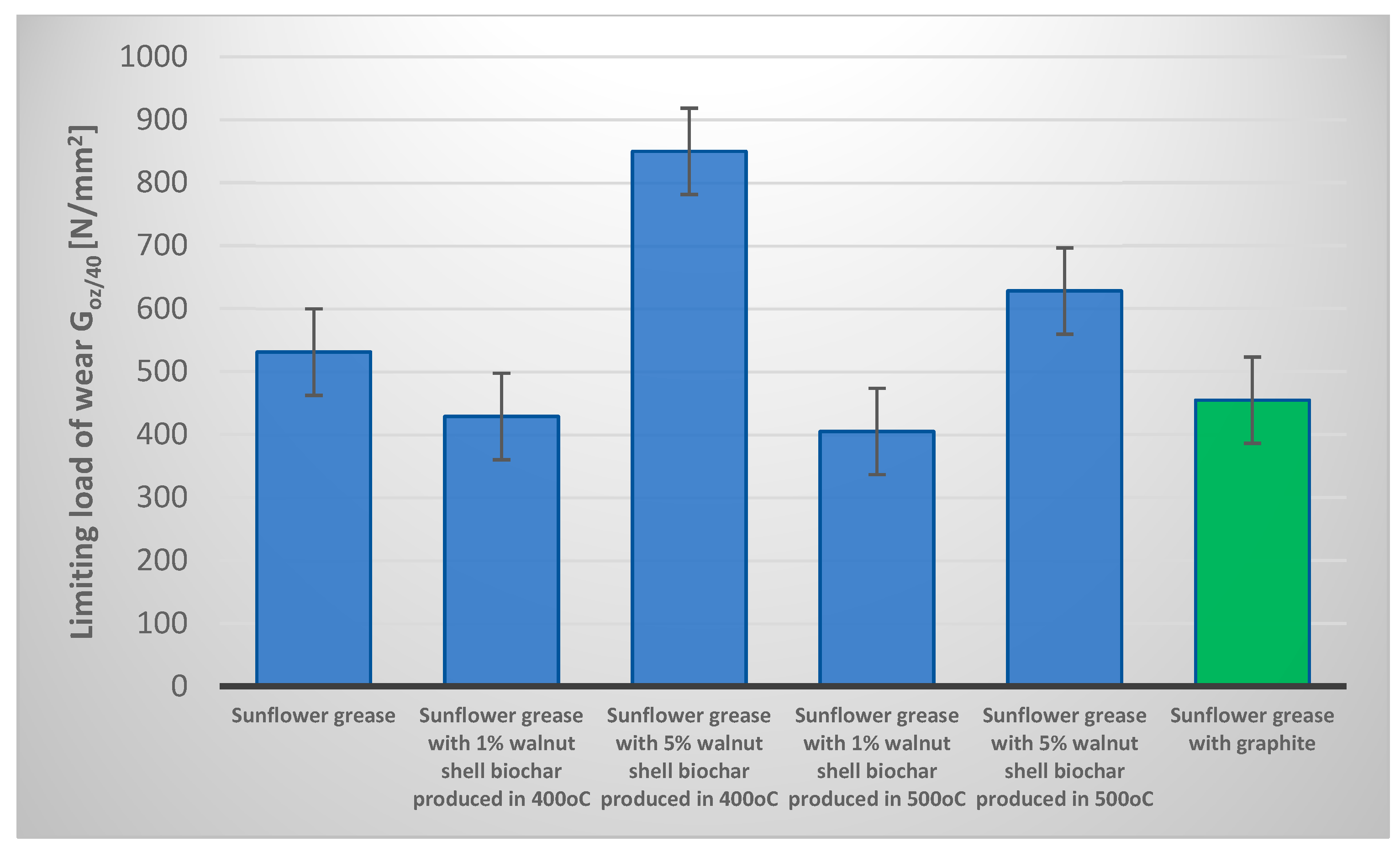 Lubricants 13 00213 g007