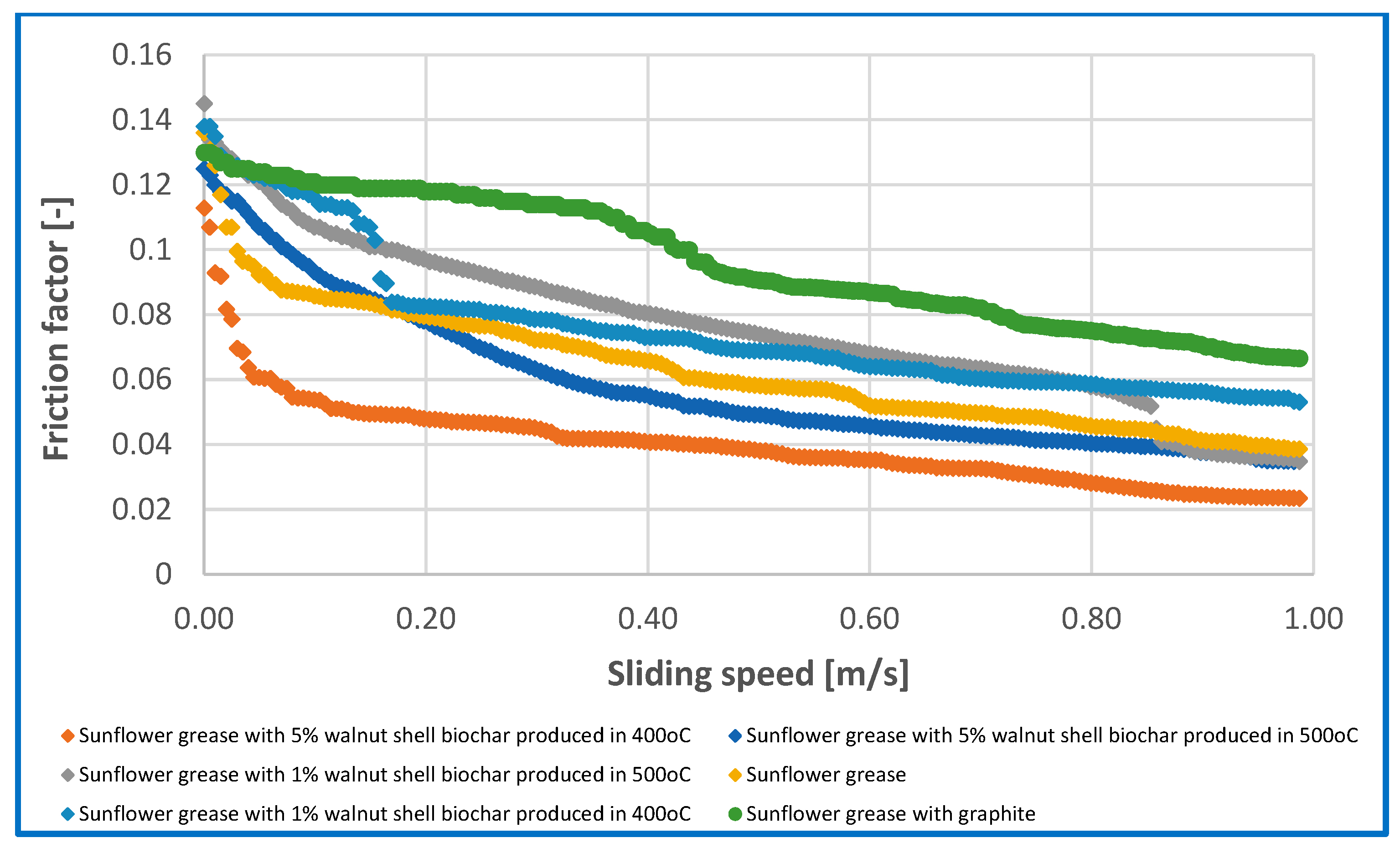 Lubricants 13 00213 g008