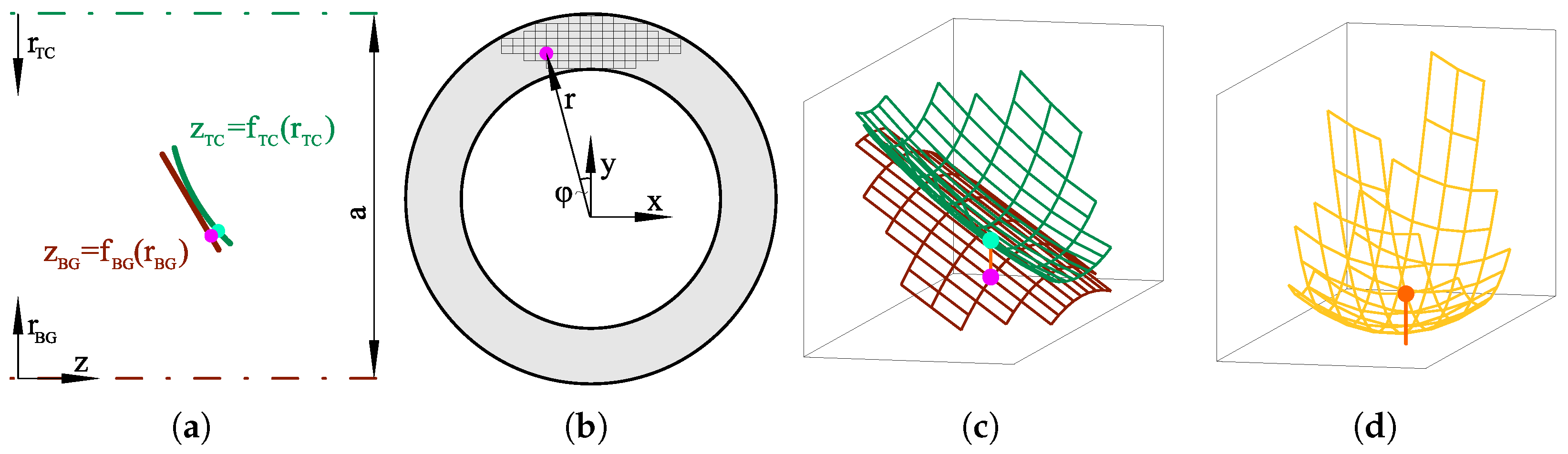 Lubricants 13 00214 g002