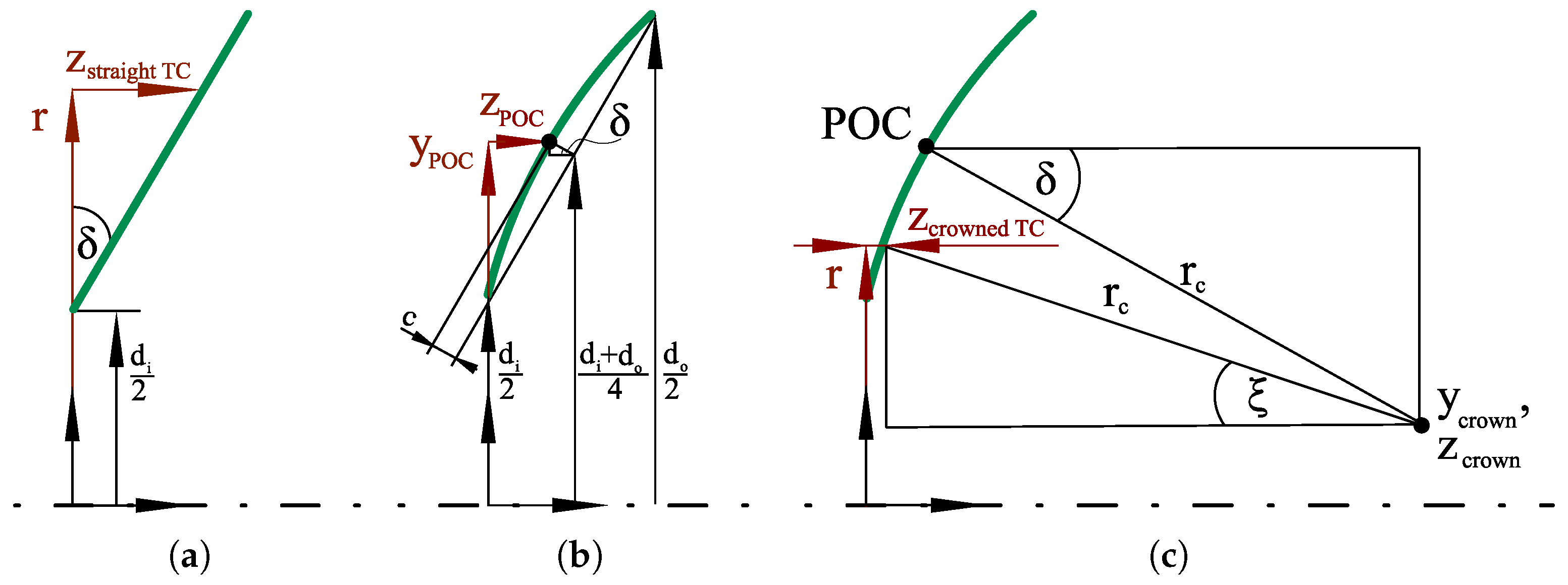 Lubricants 13 00214 g003