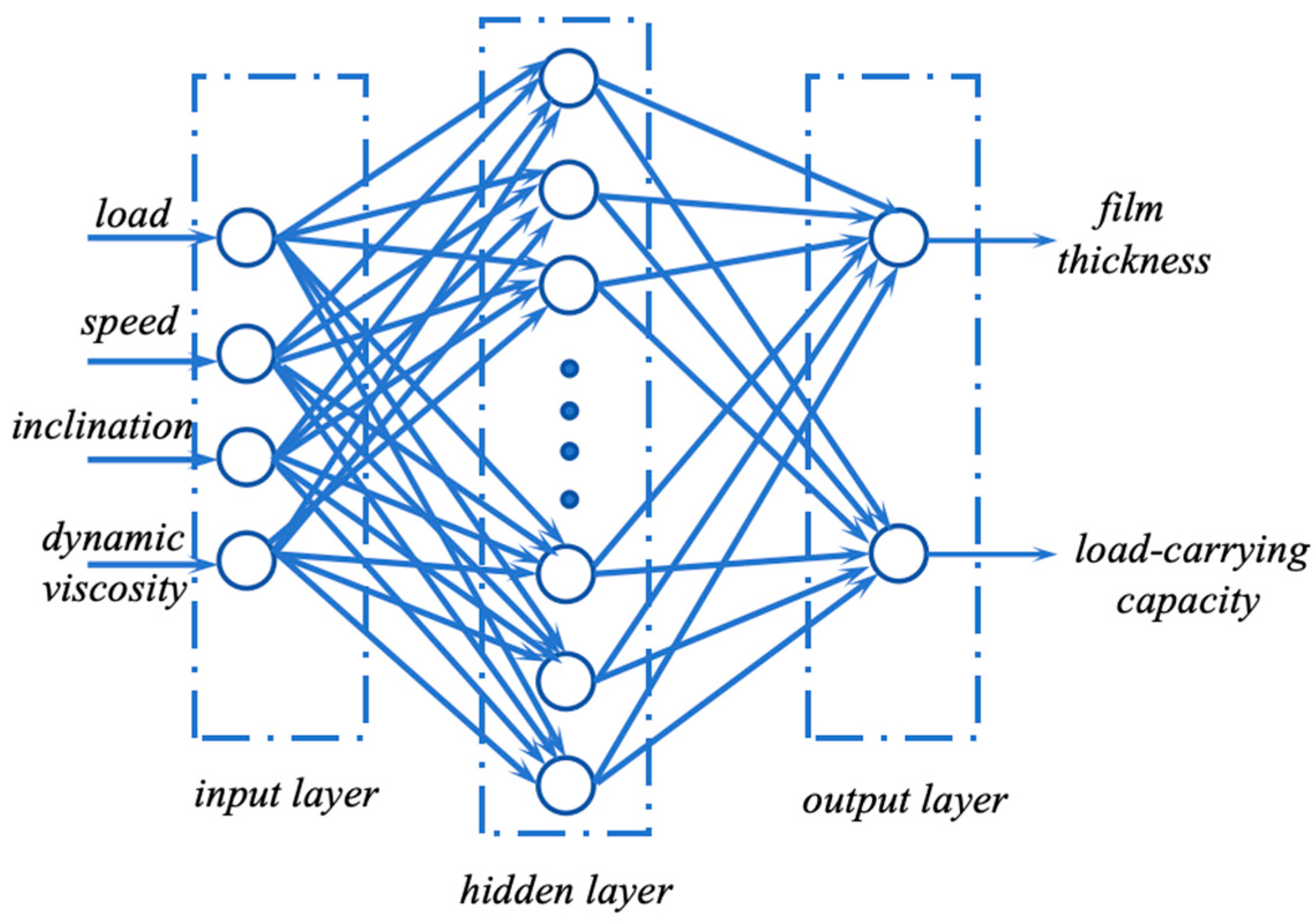 Lubricants 13 00215 g002